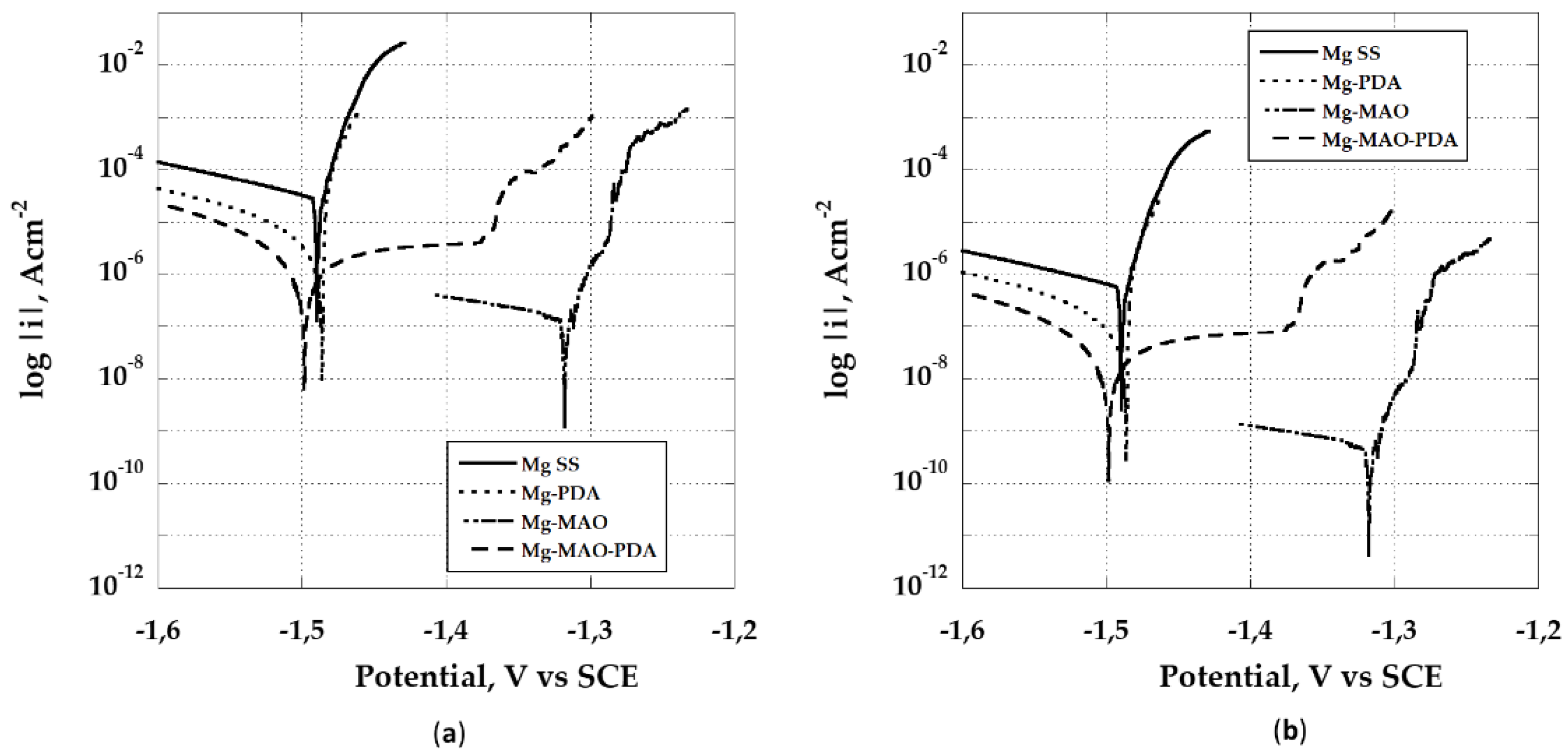 Preprints 144974 g013