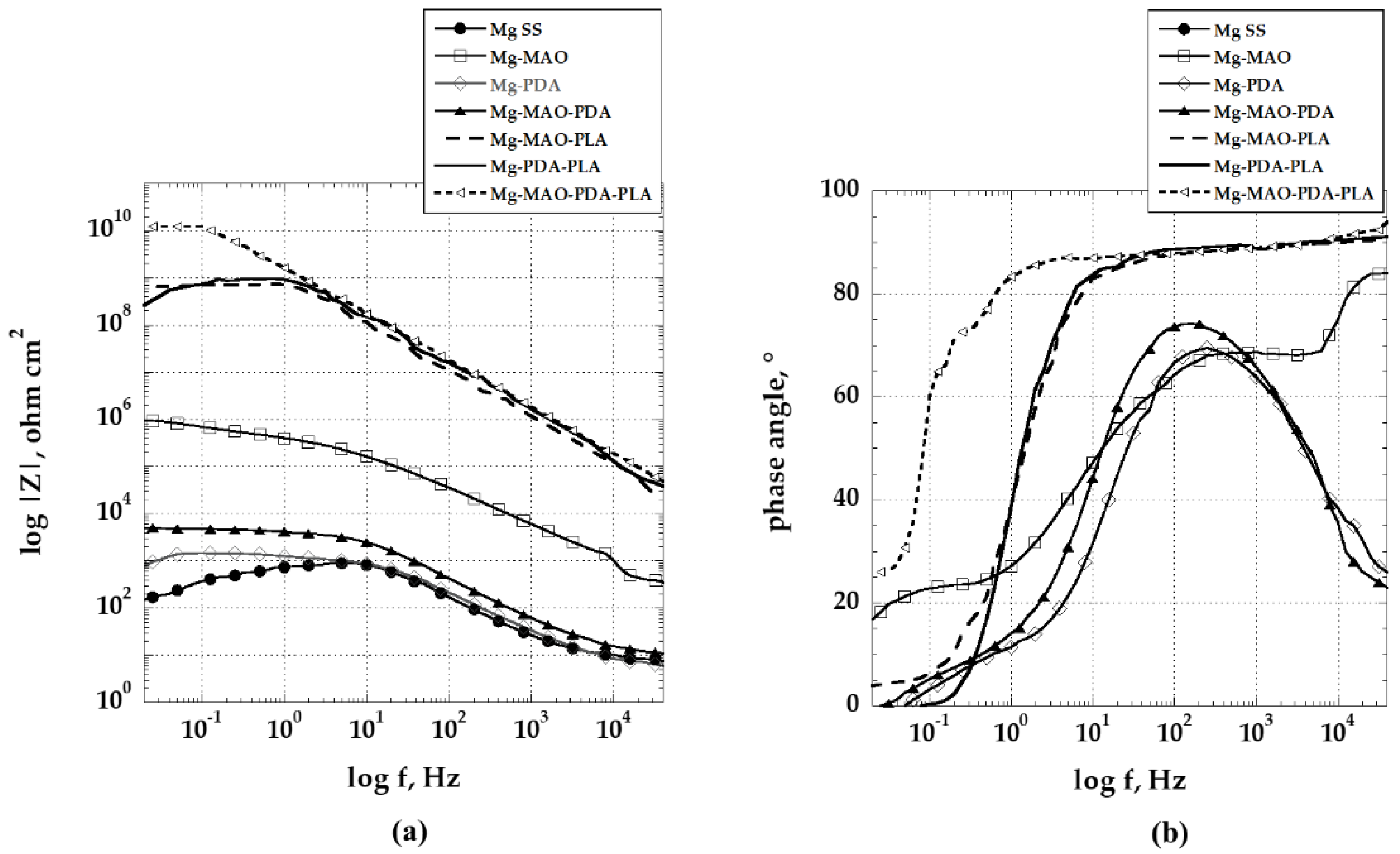 Preprints 144974 g014