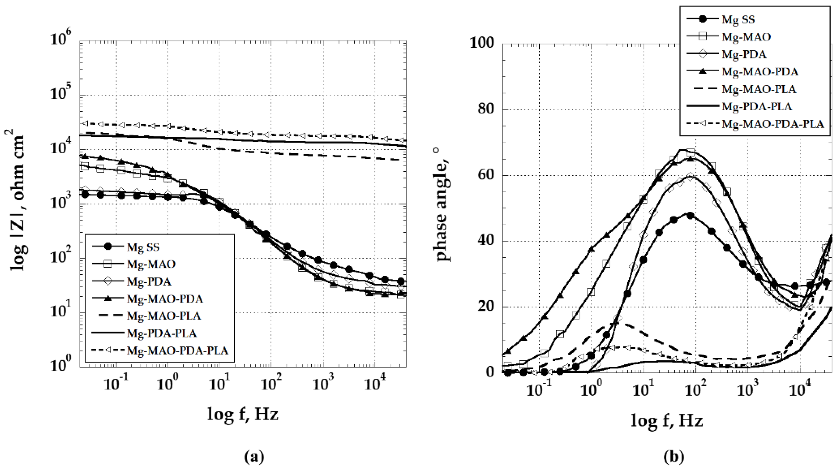 Preprints 144974 g015