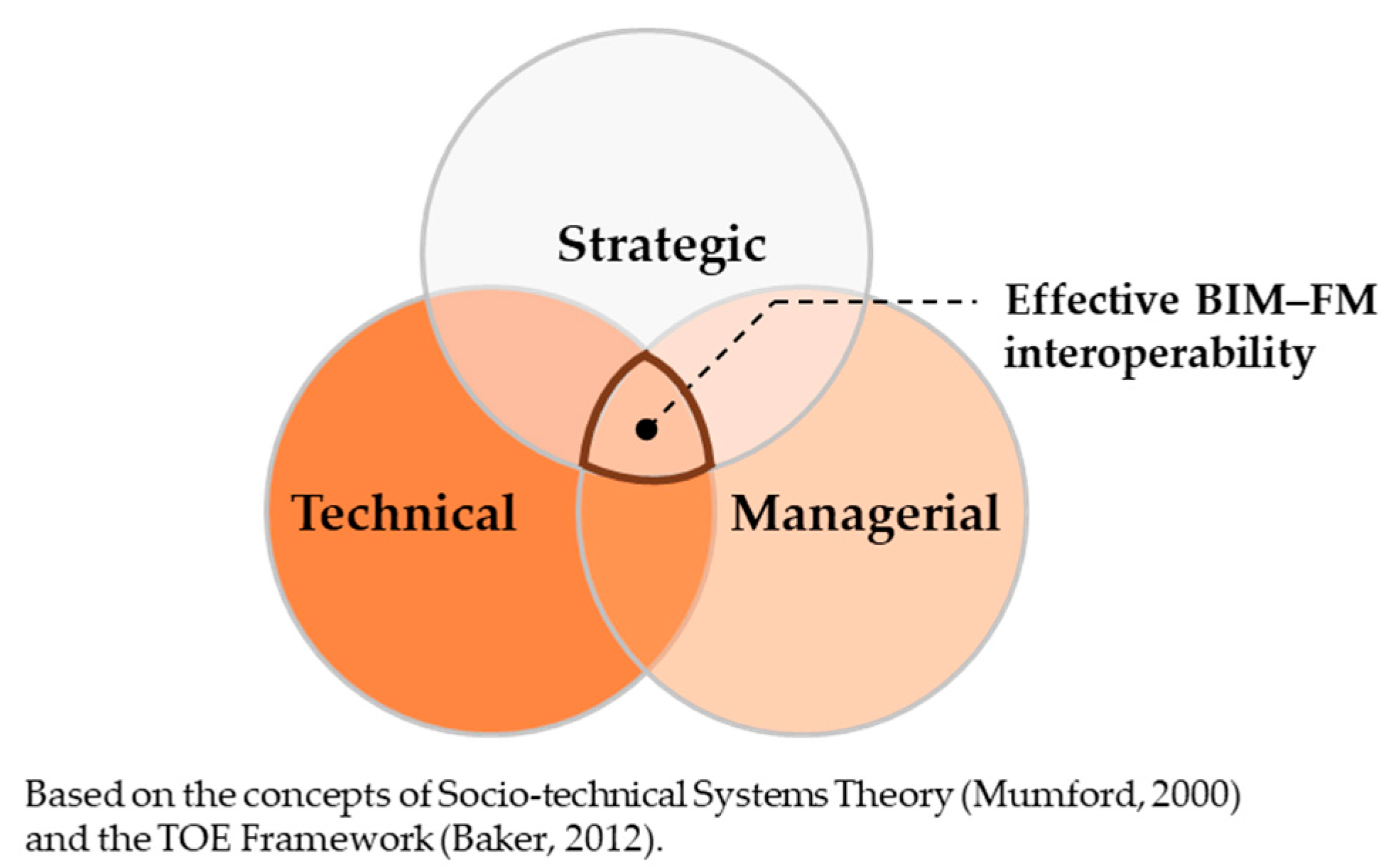 Preprints 169275 g001