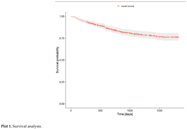 Preprints 145354 i001