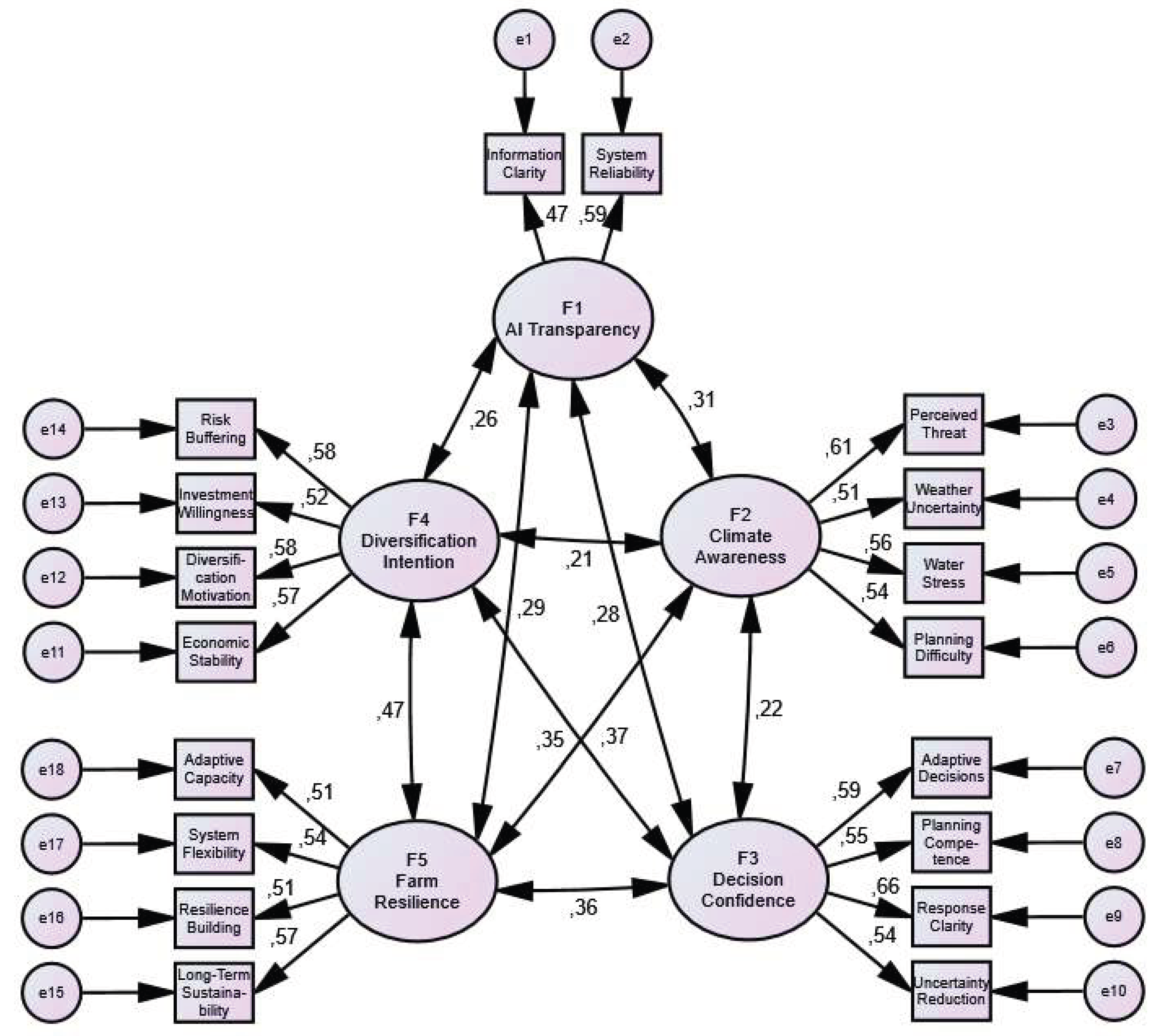Preprints 194326 g001