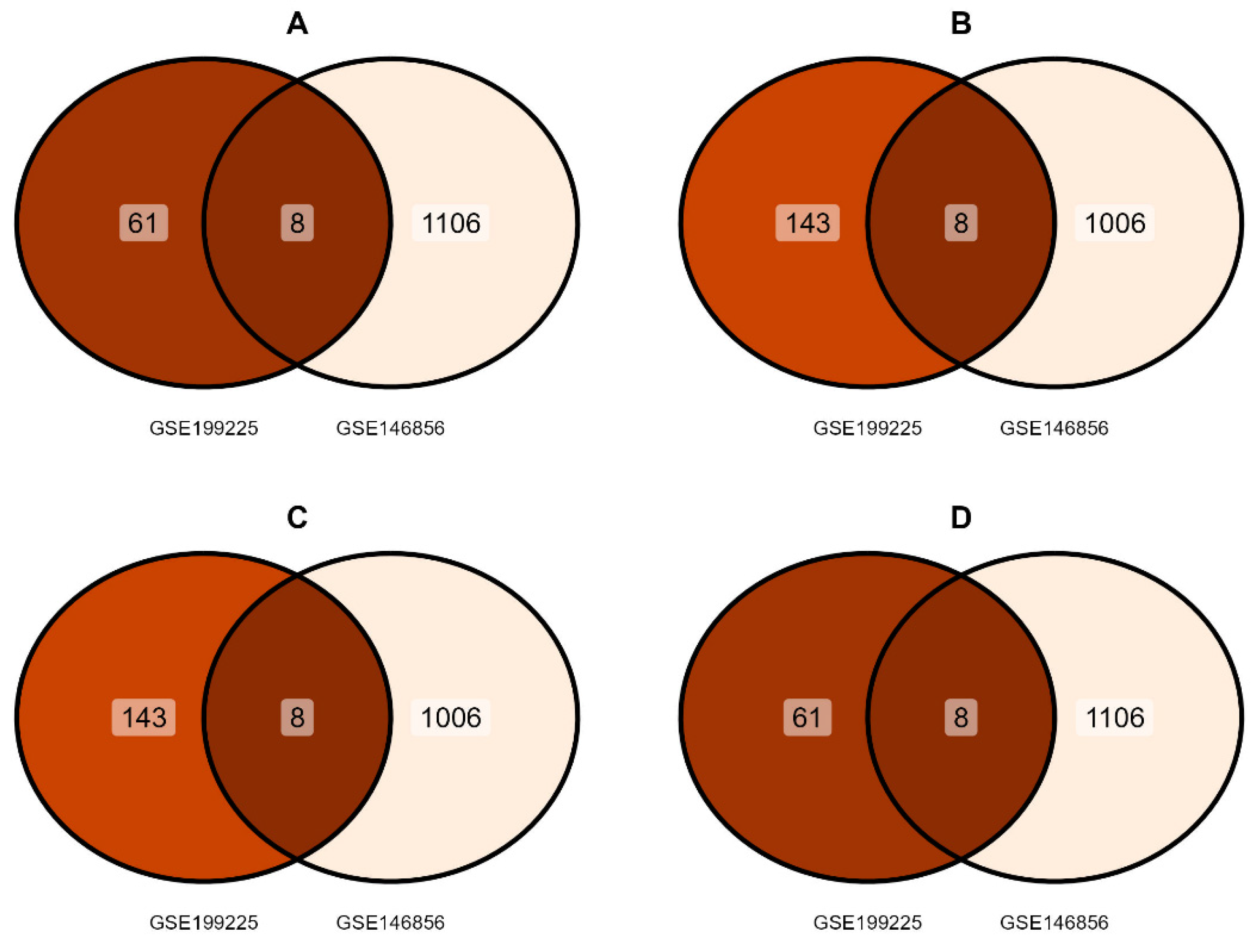 Preprints 178395 g003
