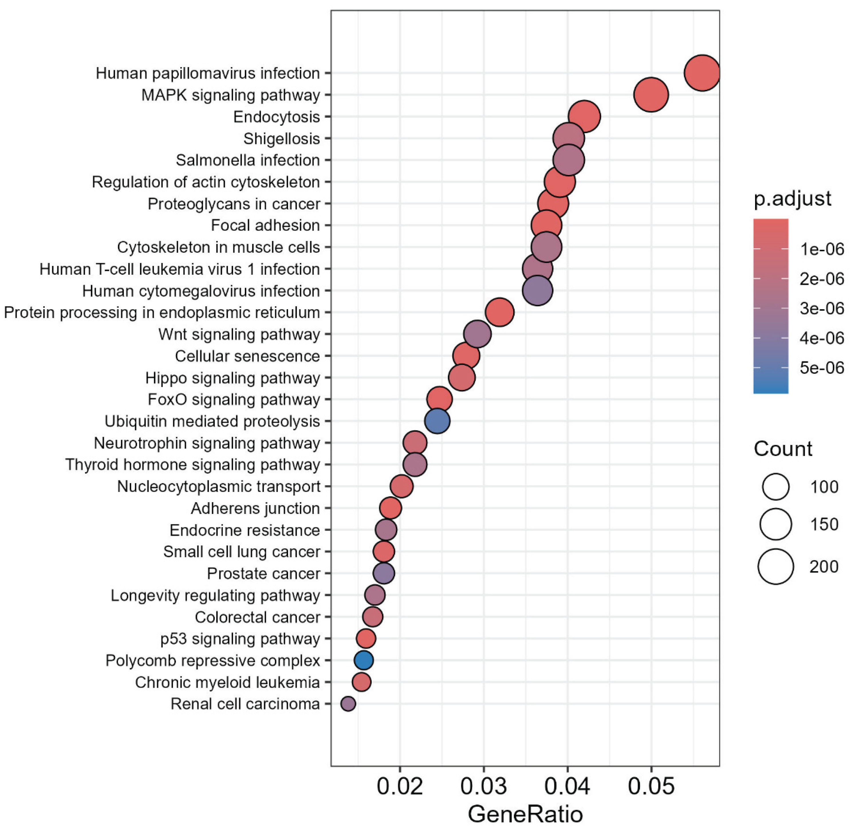 Preprints 178395 g004