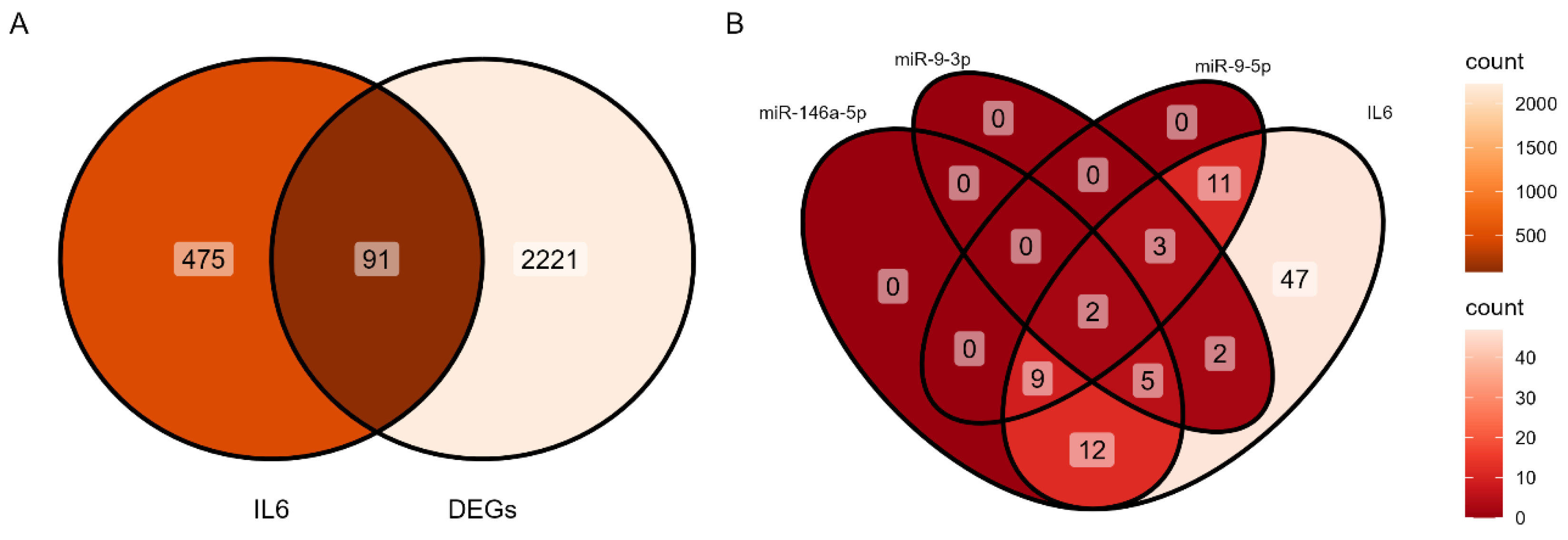 Preprints 178395 g005
