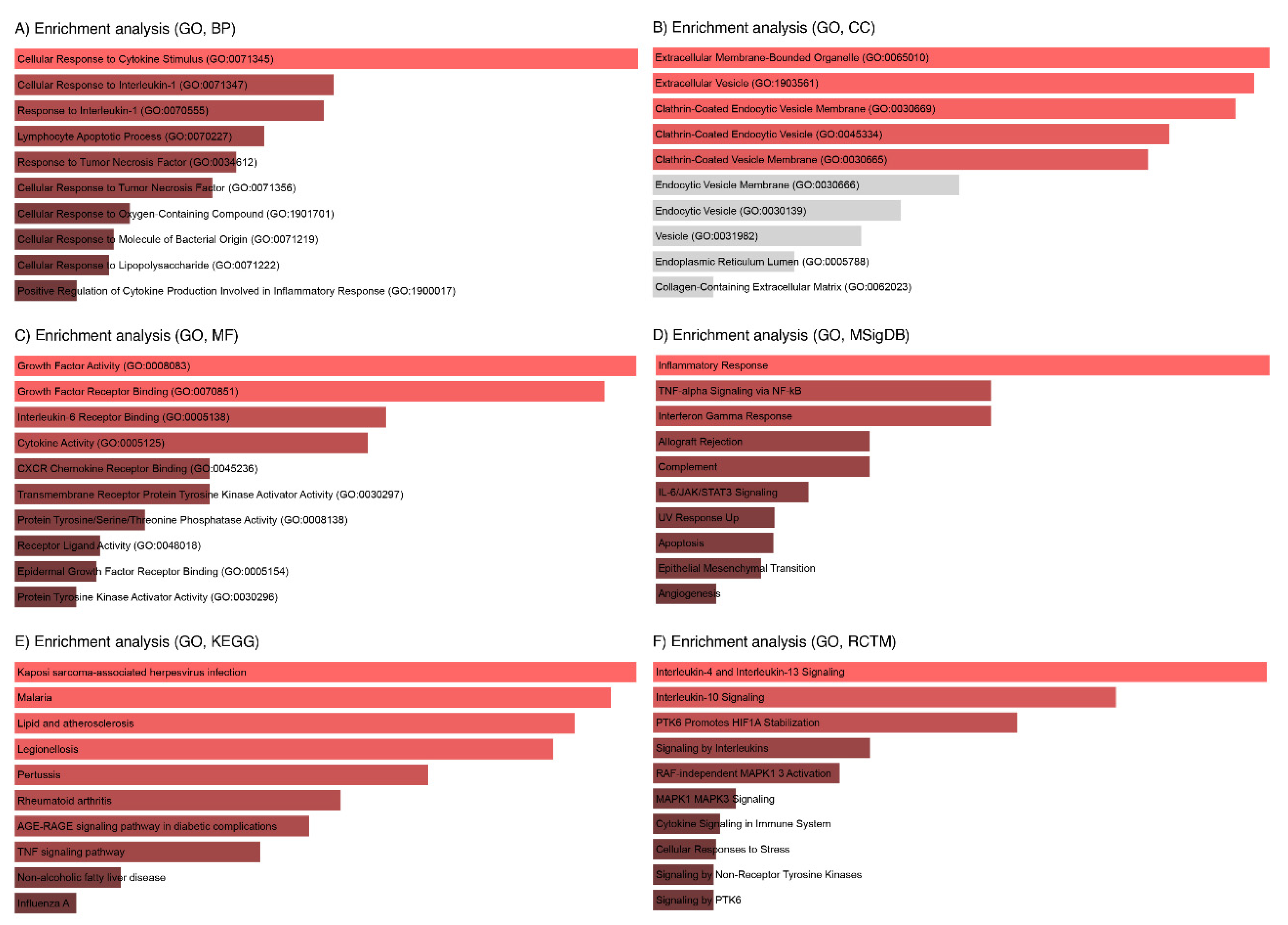 Preprints 178395 g007