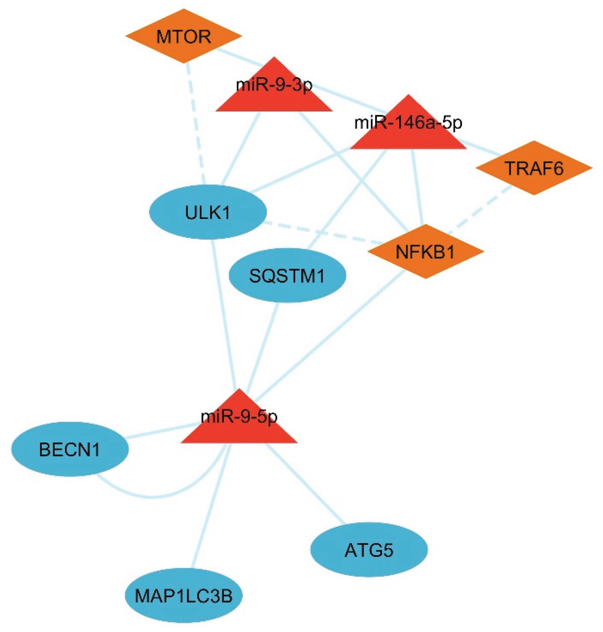 Preprints 178395 g009