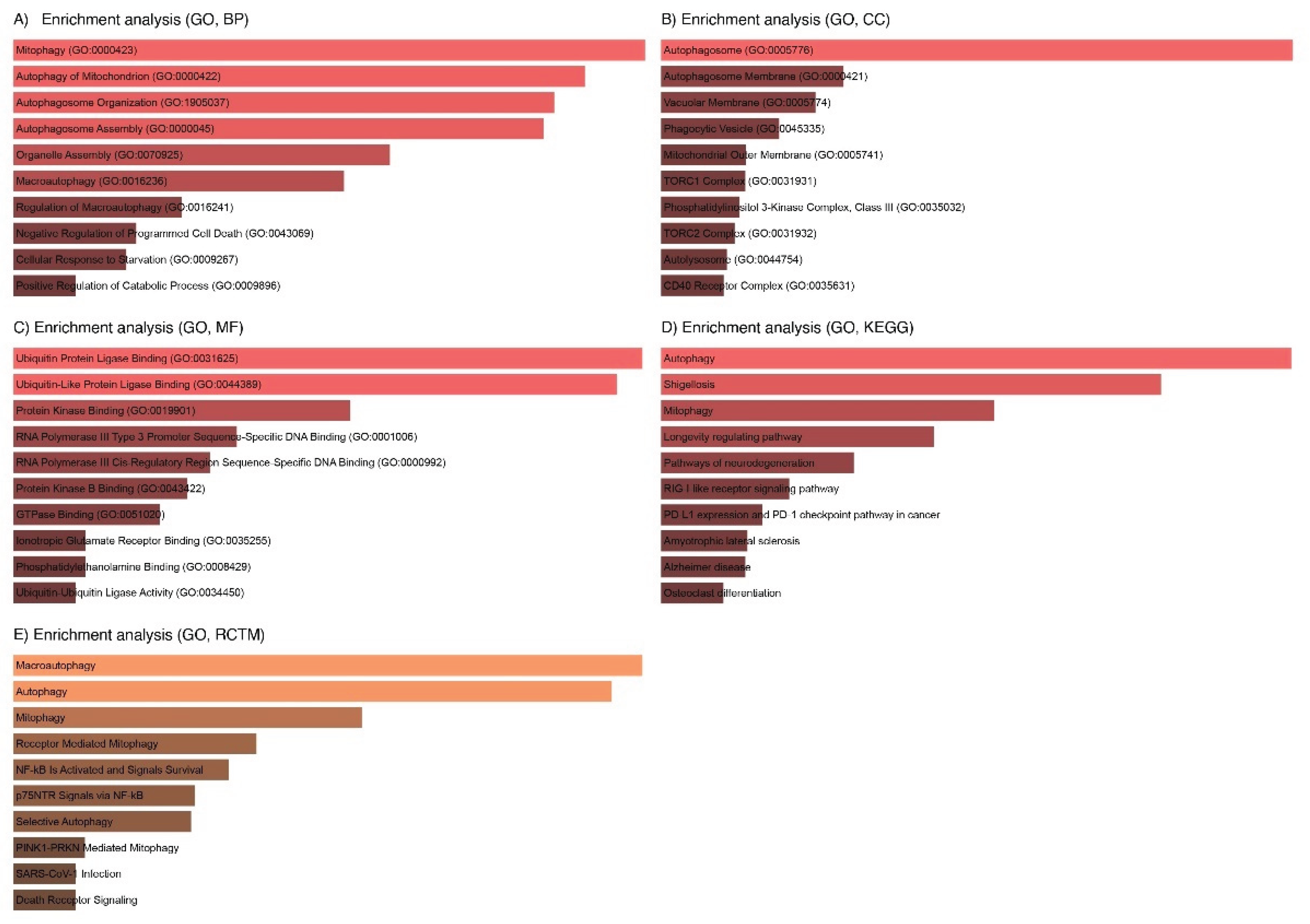 Preprints 178395 g010