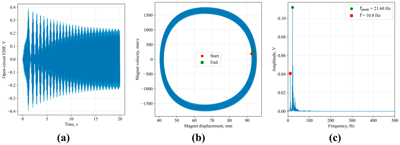 Preprints 237015 g003 Preprints 237015 g003