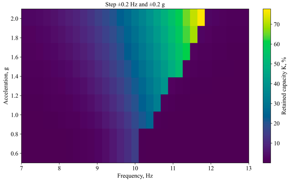 Preprints 237015 g005 Preprints 237015 g005