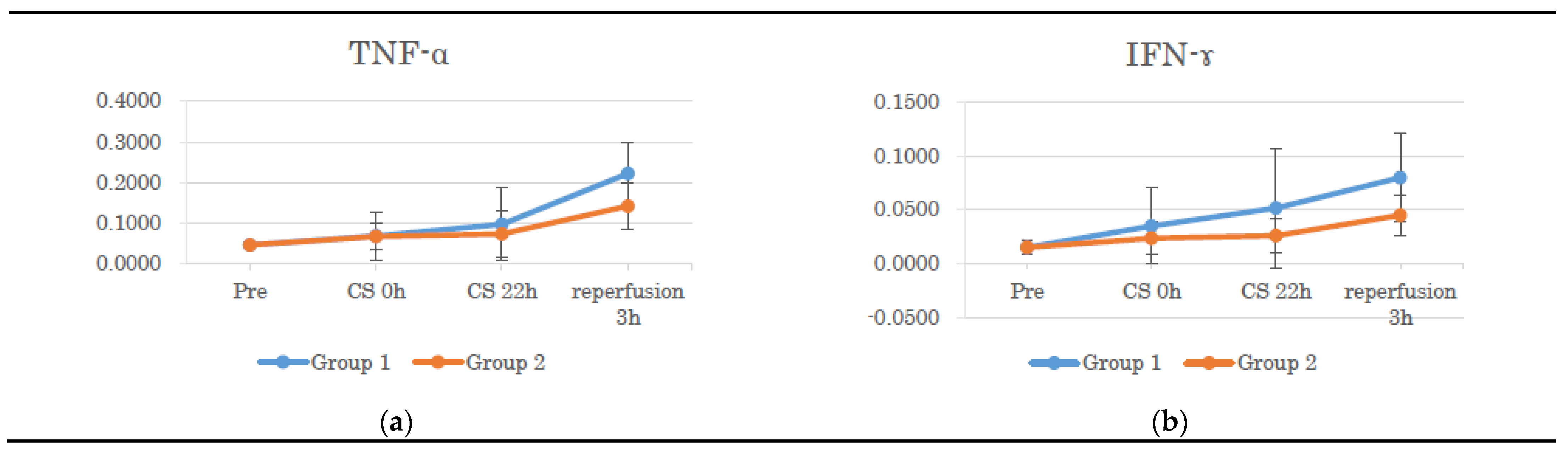 Preprints 138118 g005a