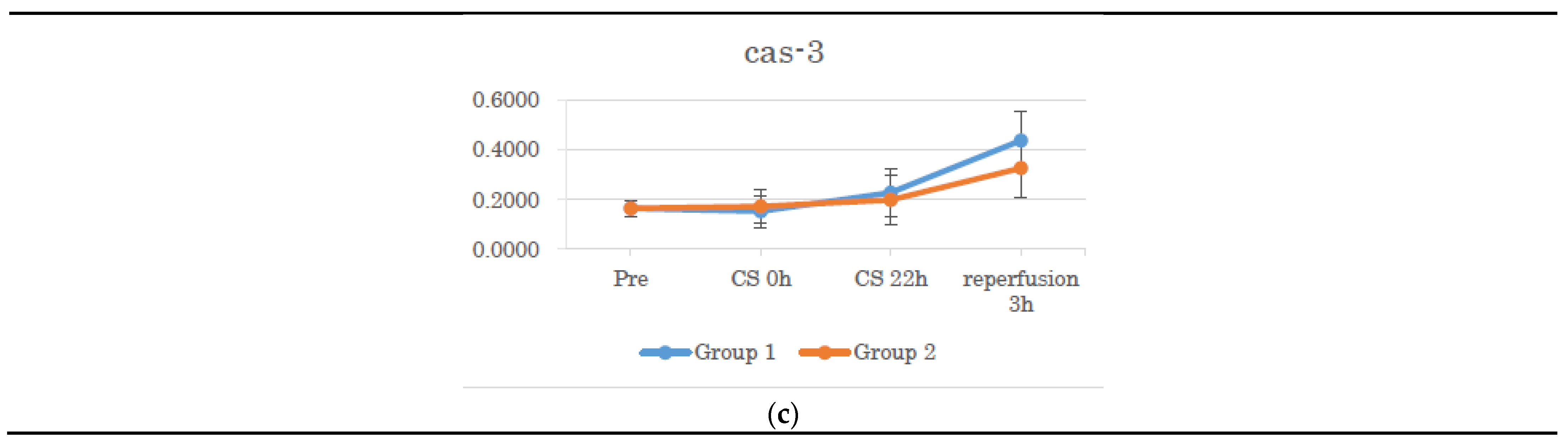 Preprints 138118 g005b