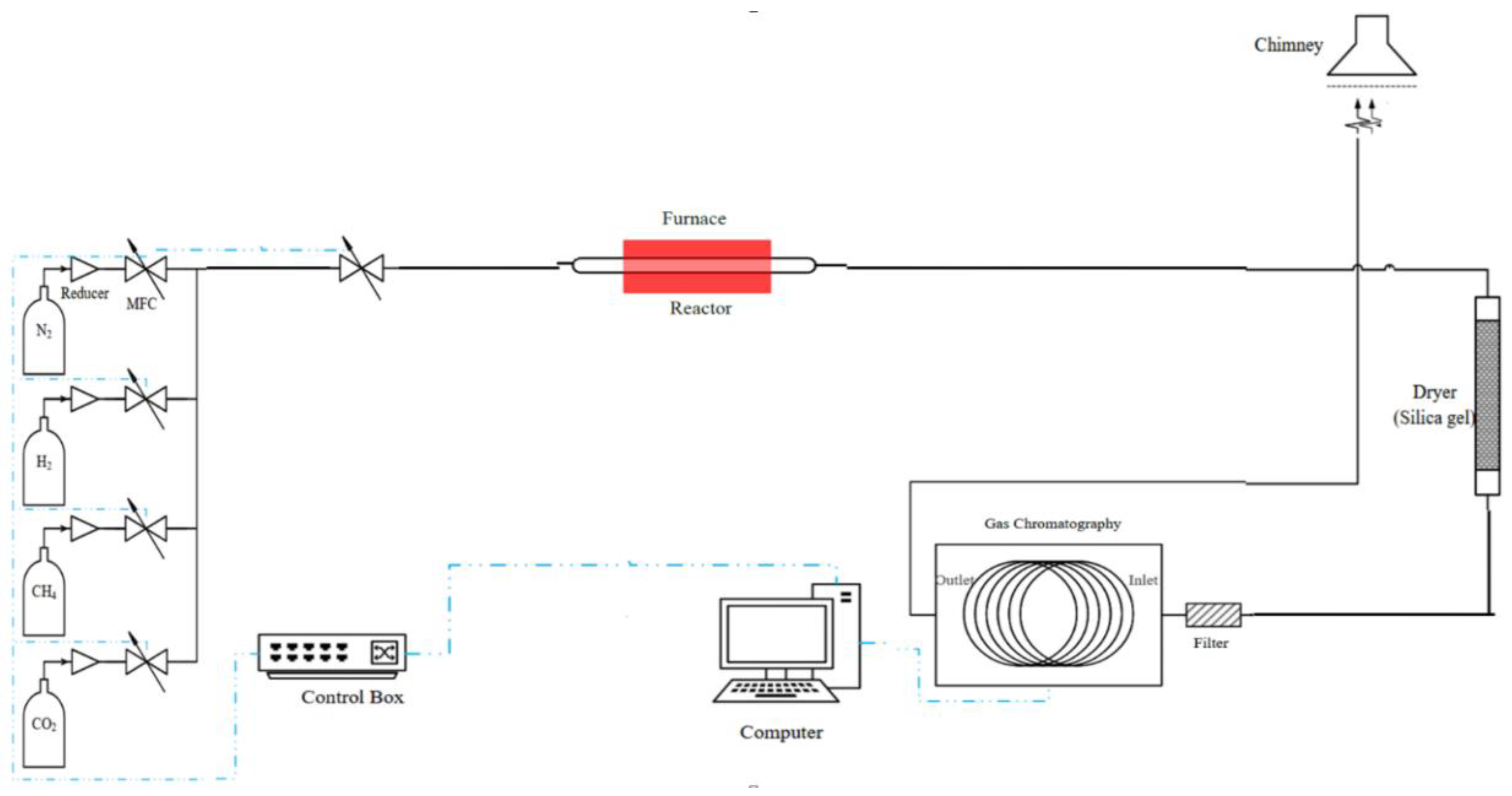 Preprints 200021 g001