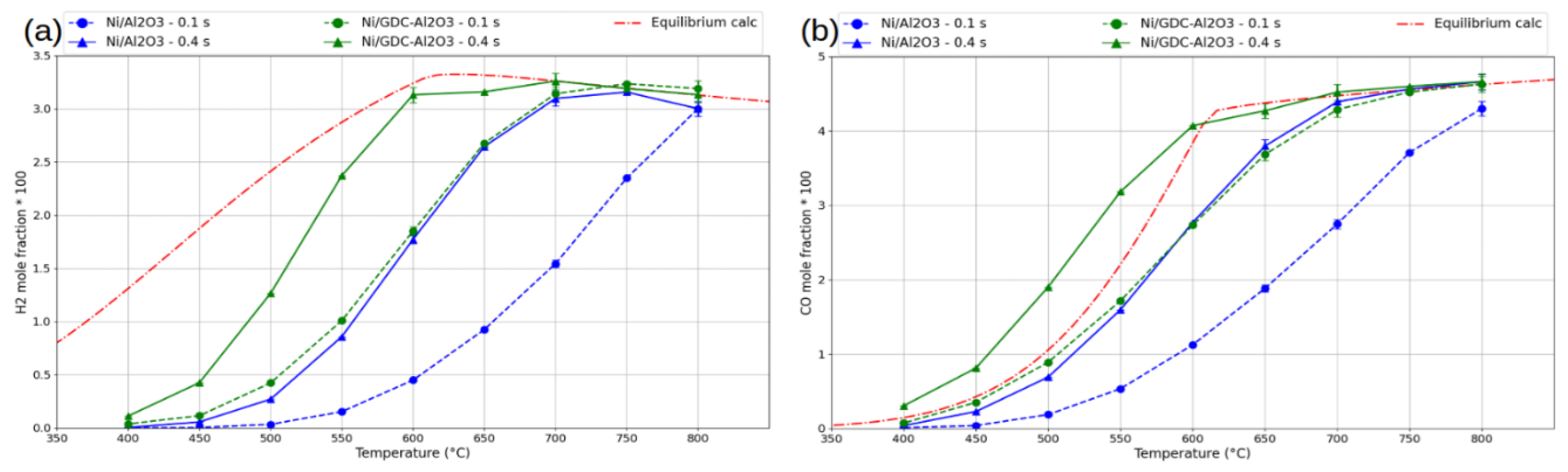 Preprints 200021 g003