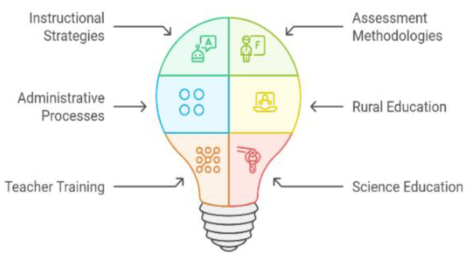 Preprints 154920 g001