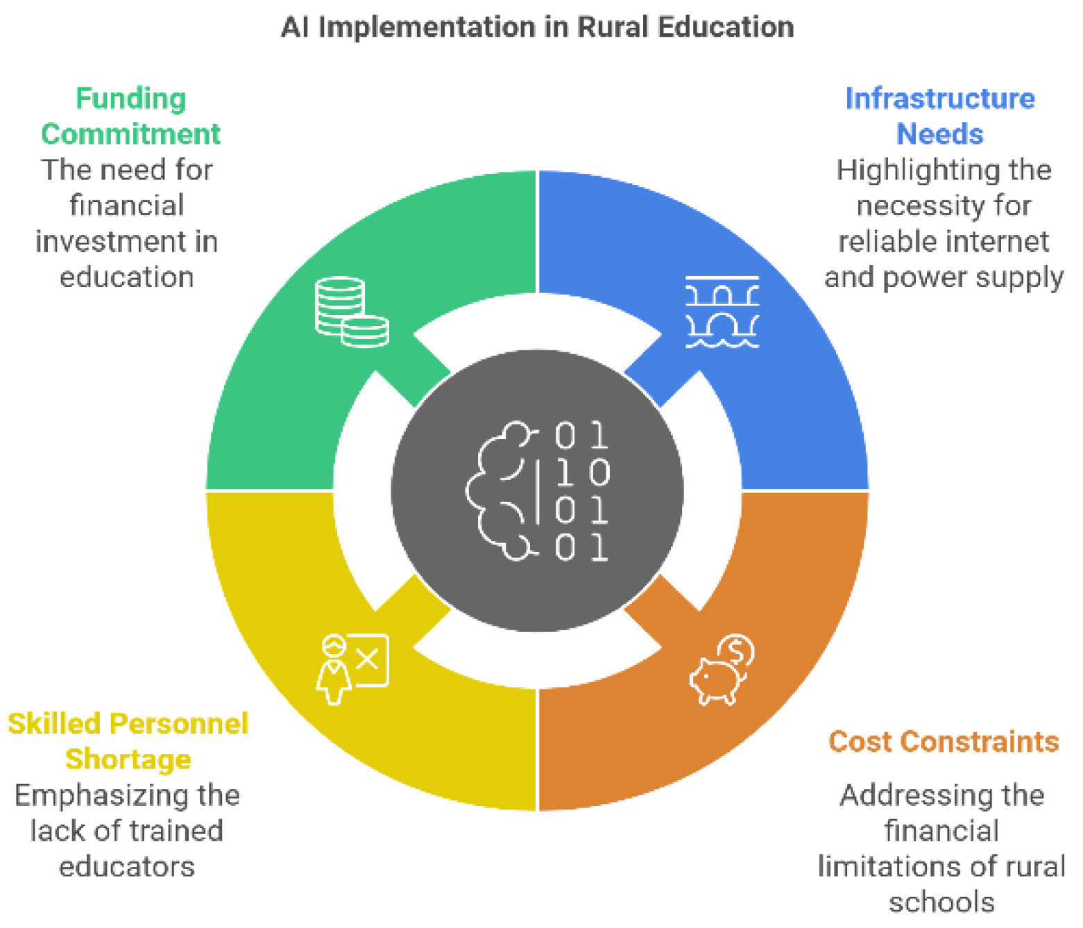 Preprints 154920 g002