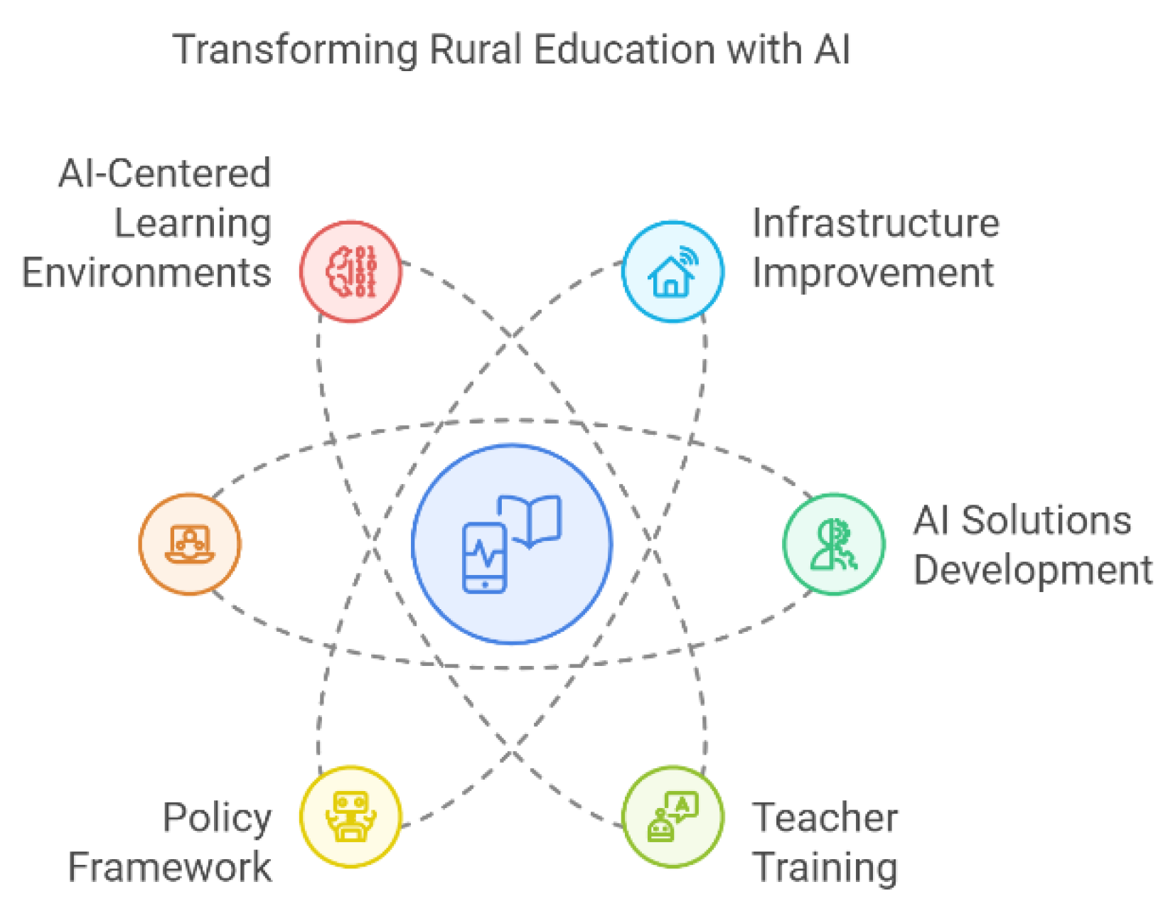 Preprints 154920 g003