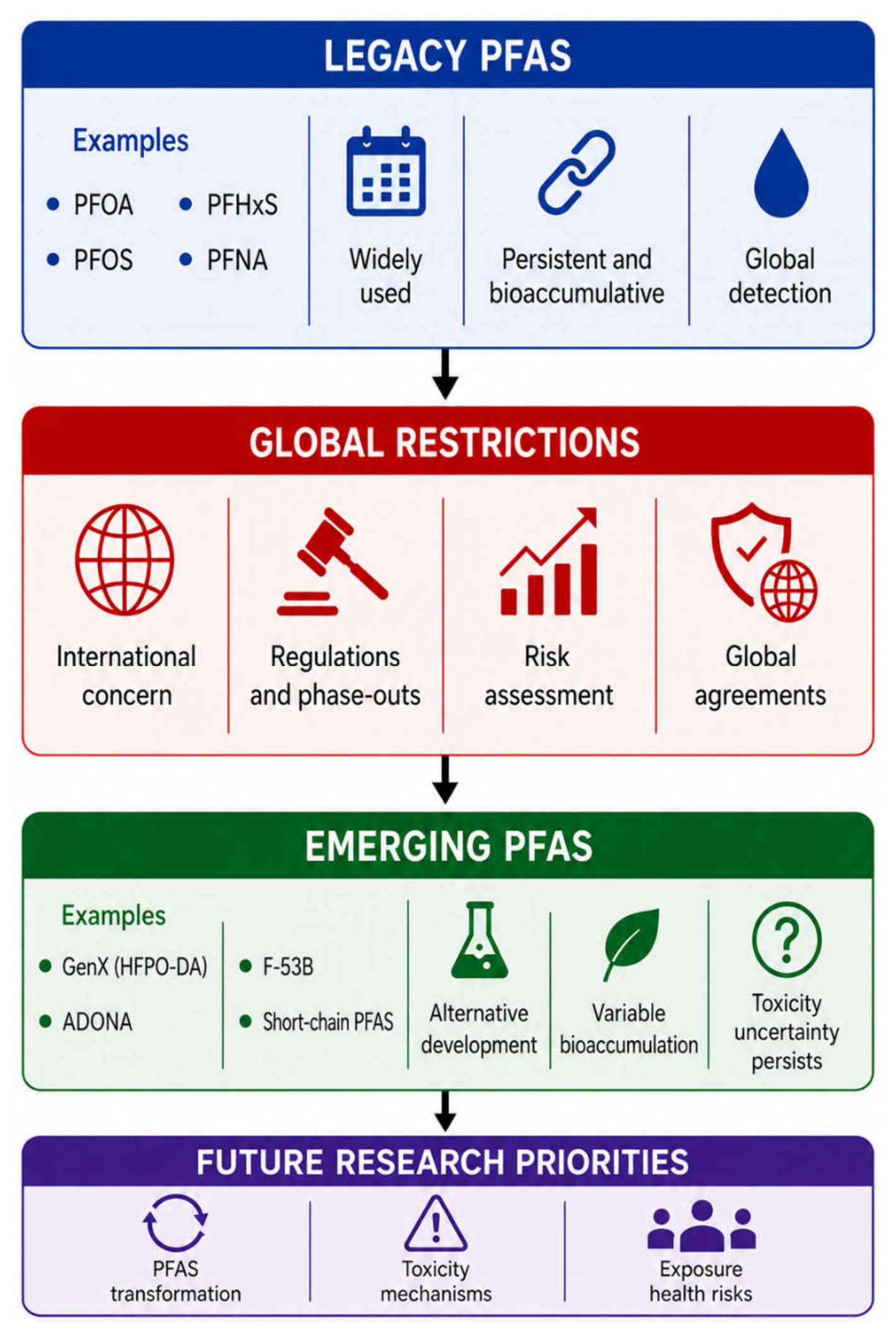 Preprints 226007 g001 Preprints 226007 g001