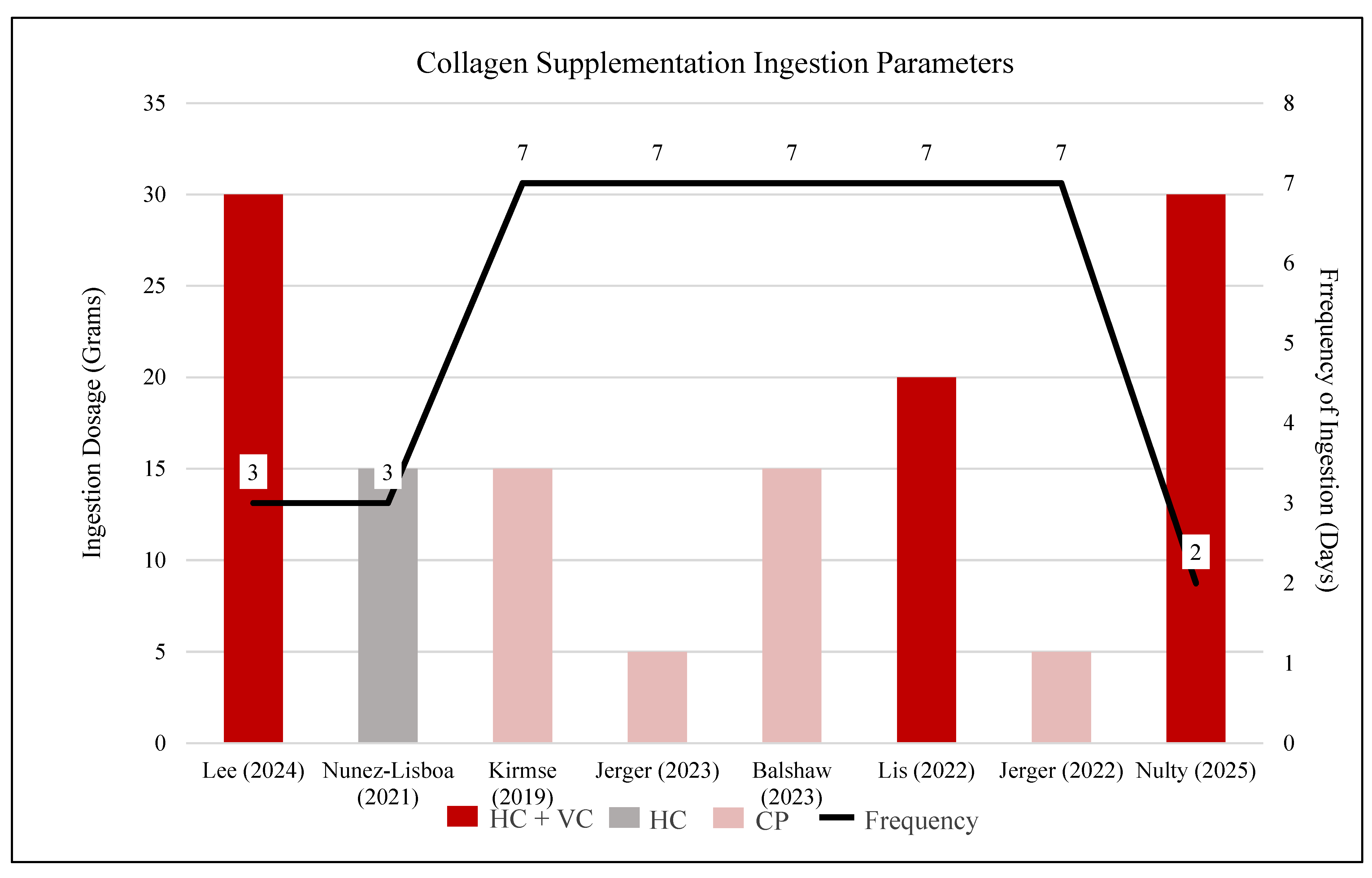 Preprints 198336 g003