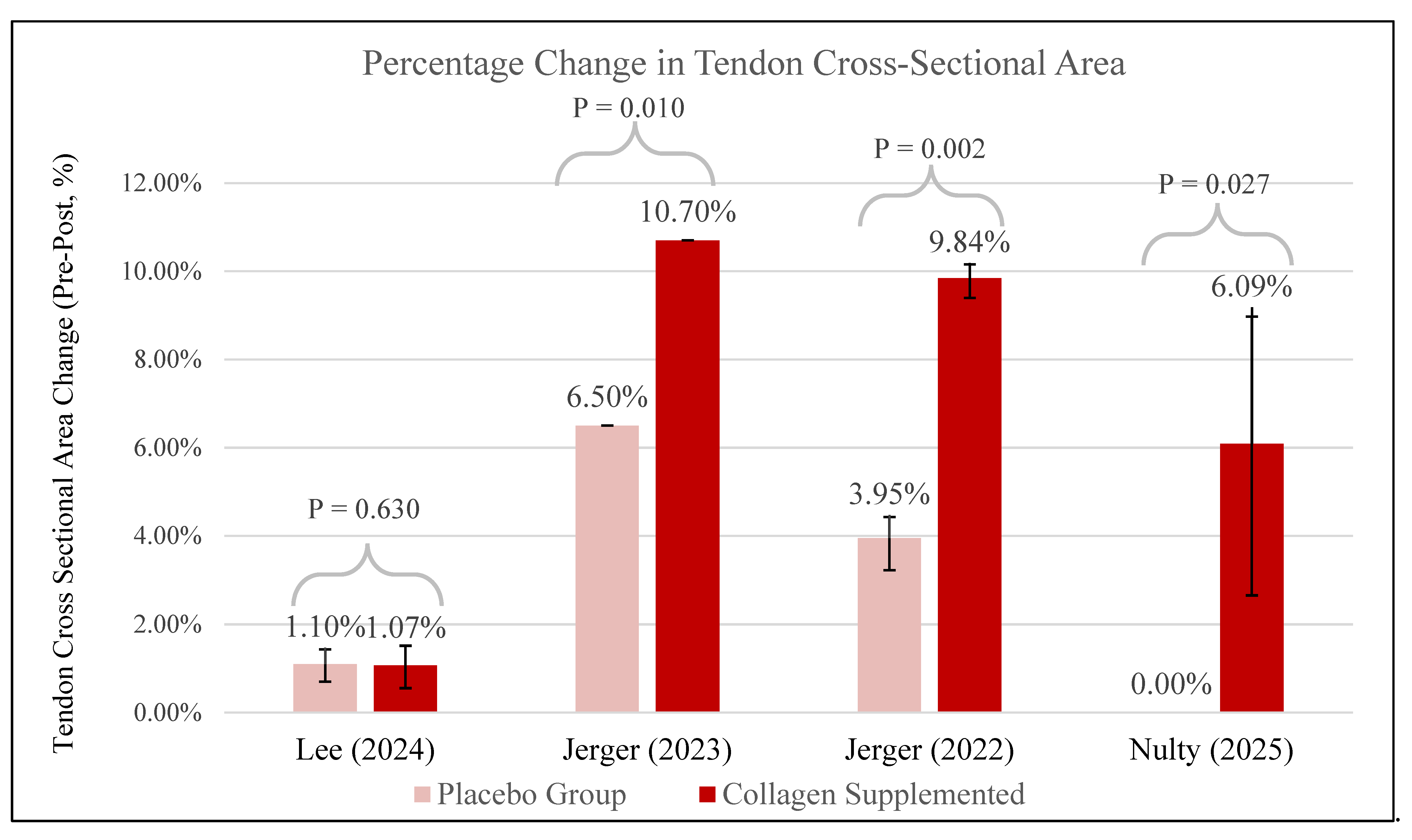 Preprints 198336 g005