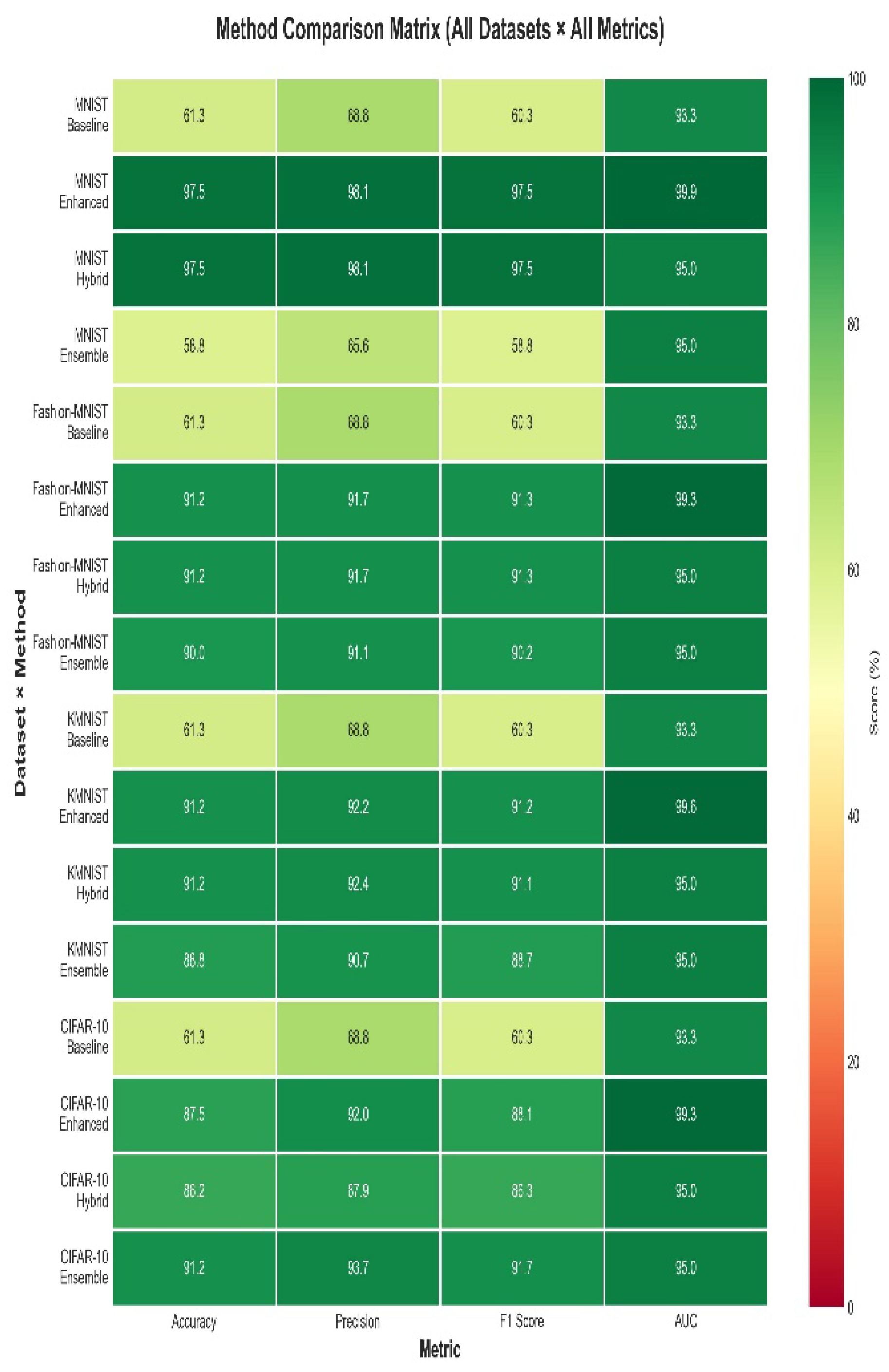 Preprints 217781 g002 Preprints 217781 g002