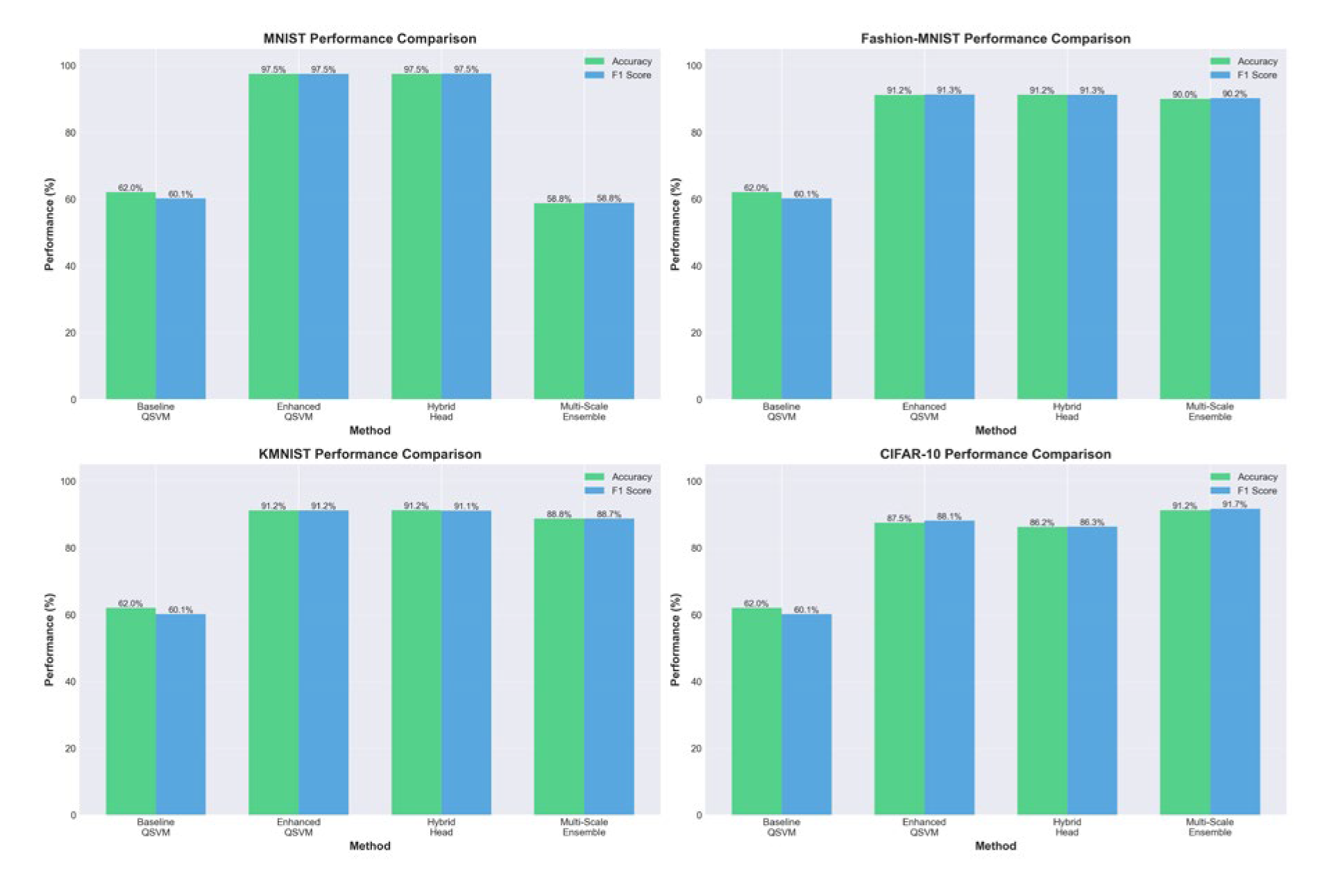 Preprints 217781 g003 Preprints 217781 g003