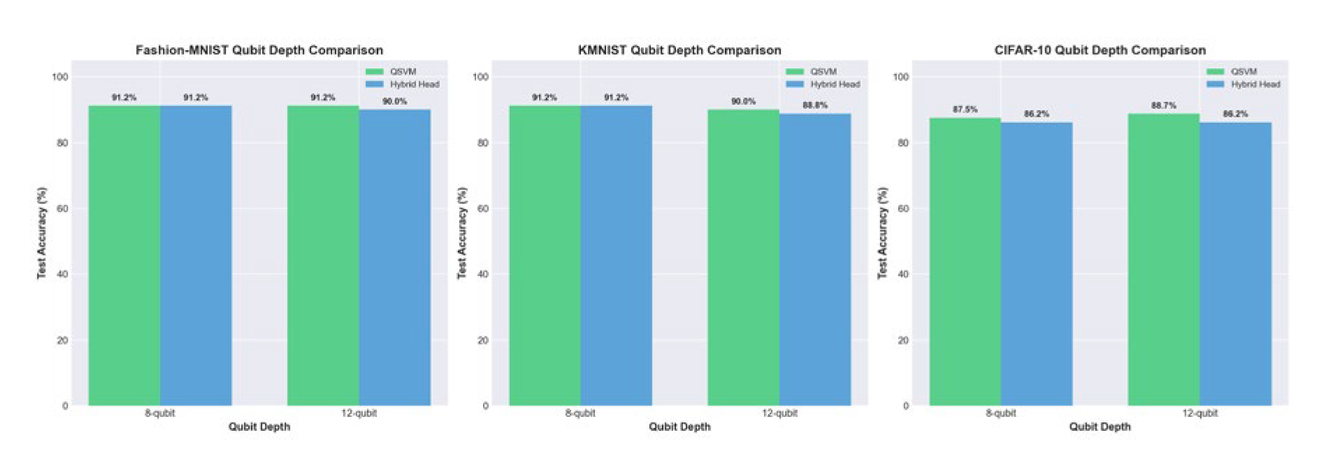 Preprints 217781 g006 Preprints 217781 g006