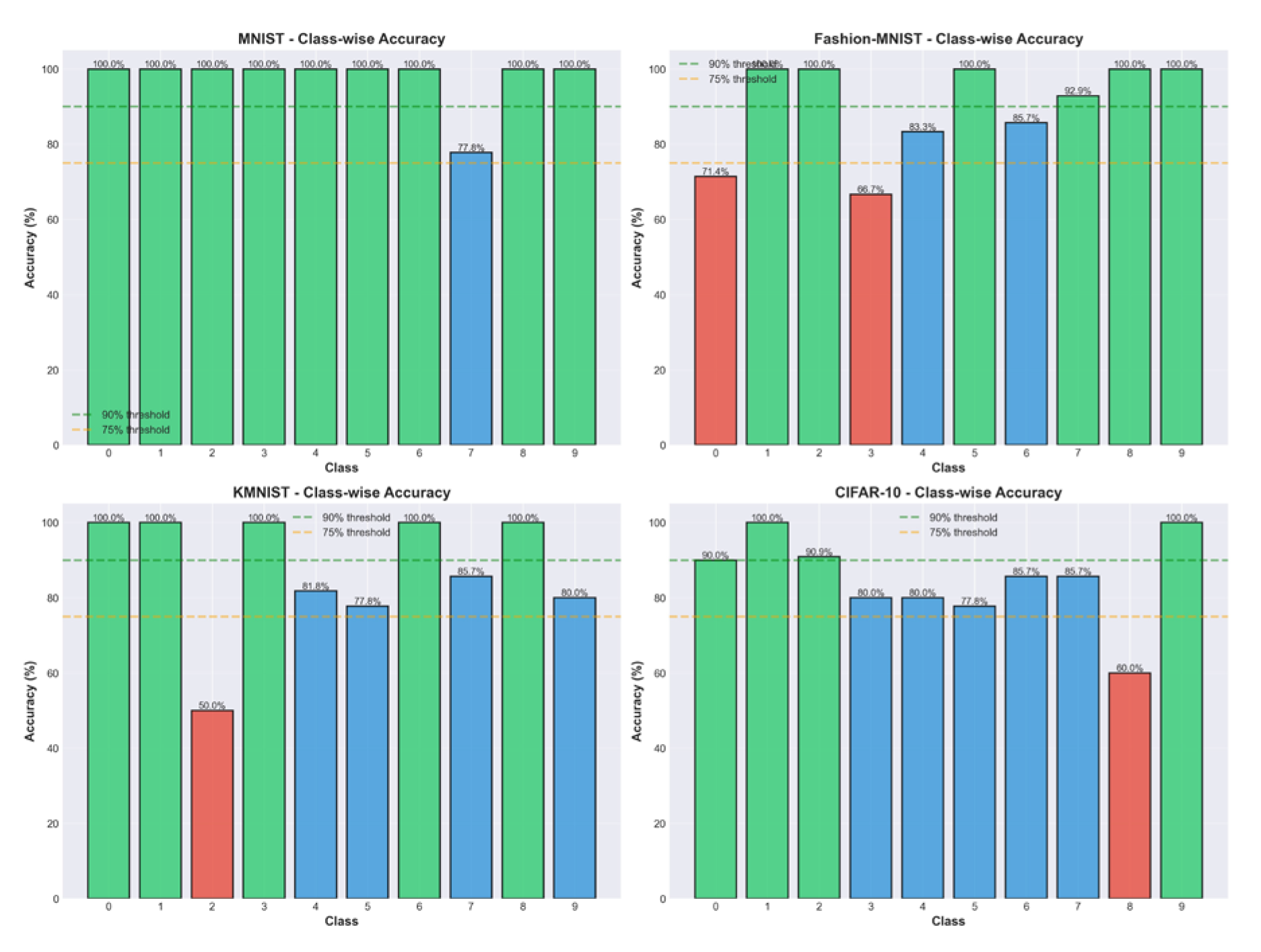 Preprints 217781 g010 Preprints 217781 g010