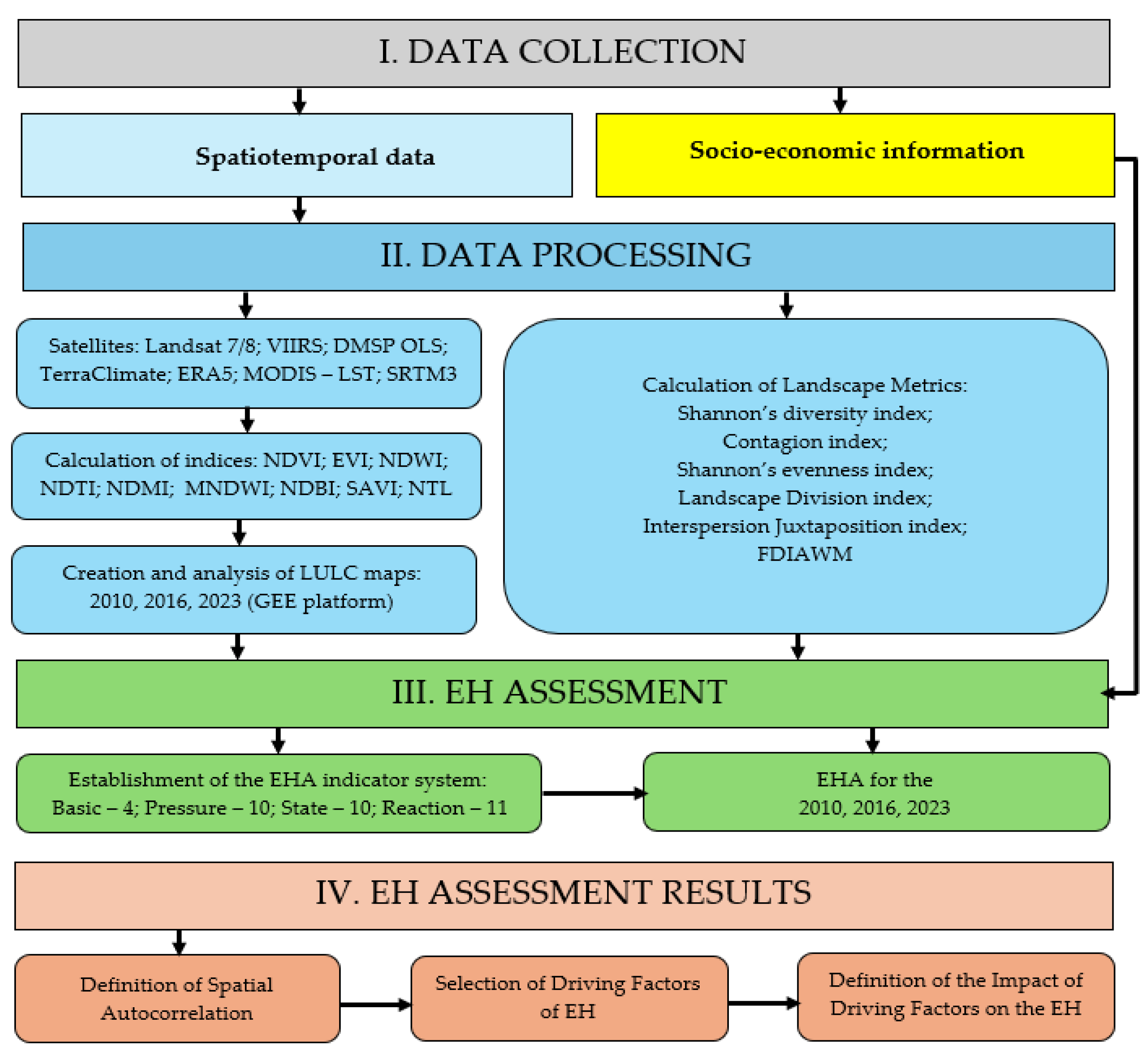 Preprints 141800 g004