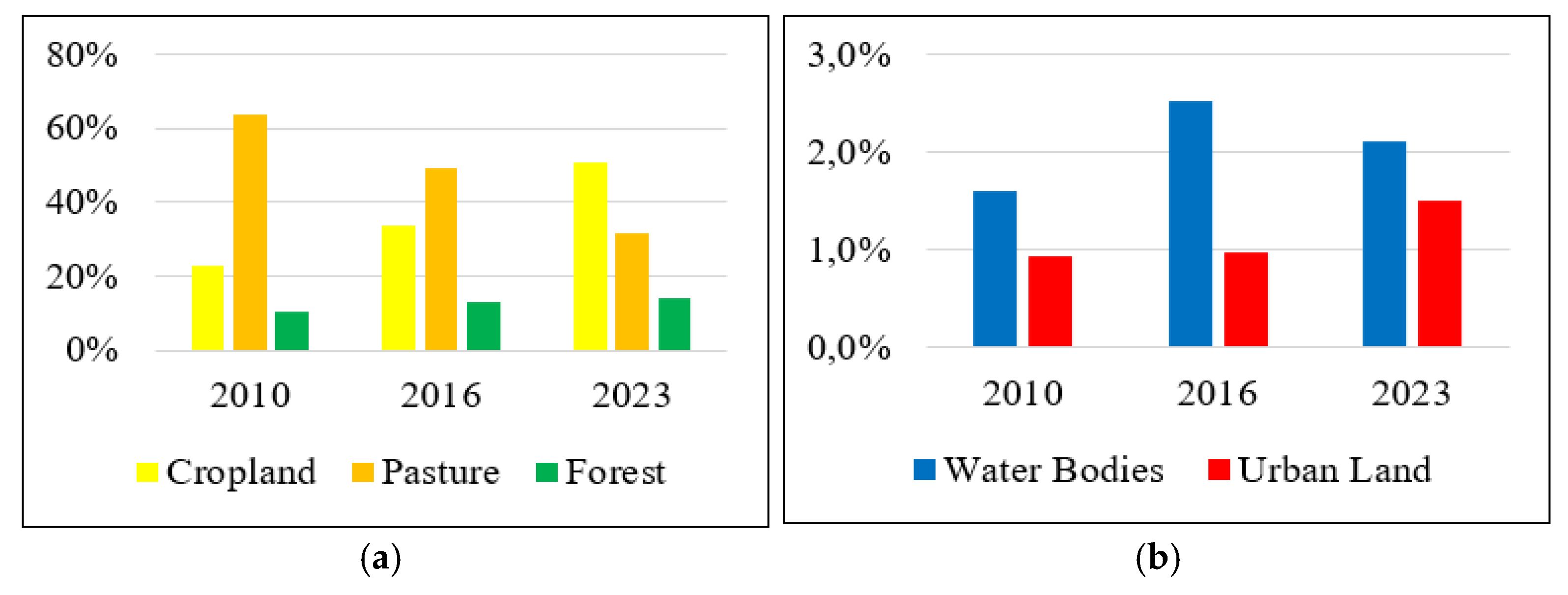 Preprints 141800 g006