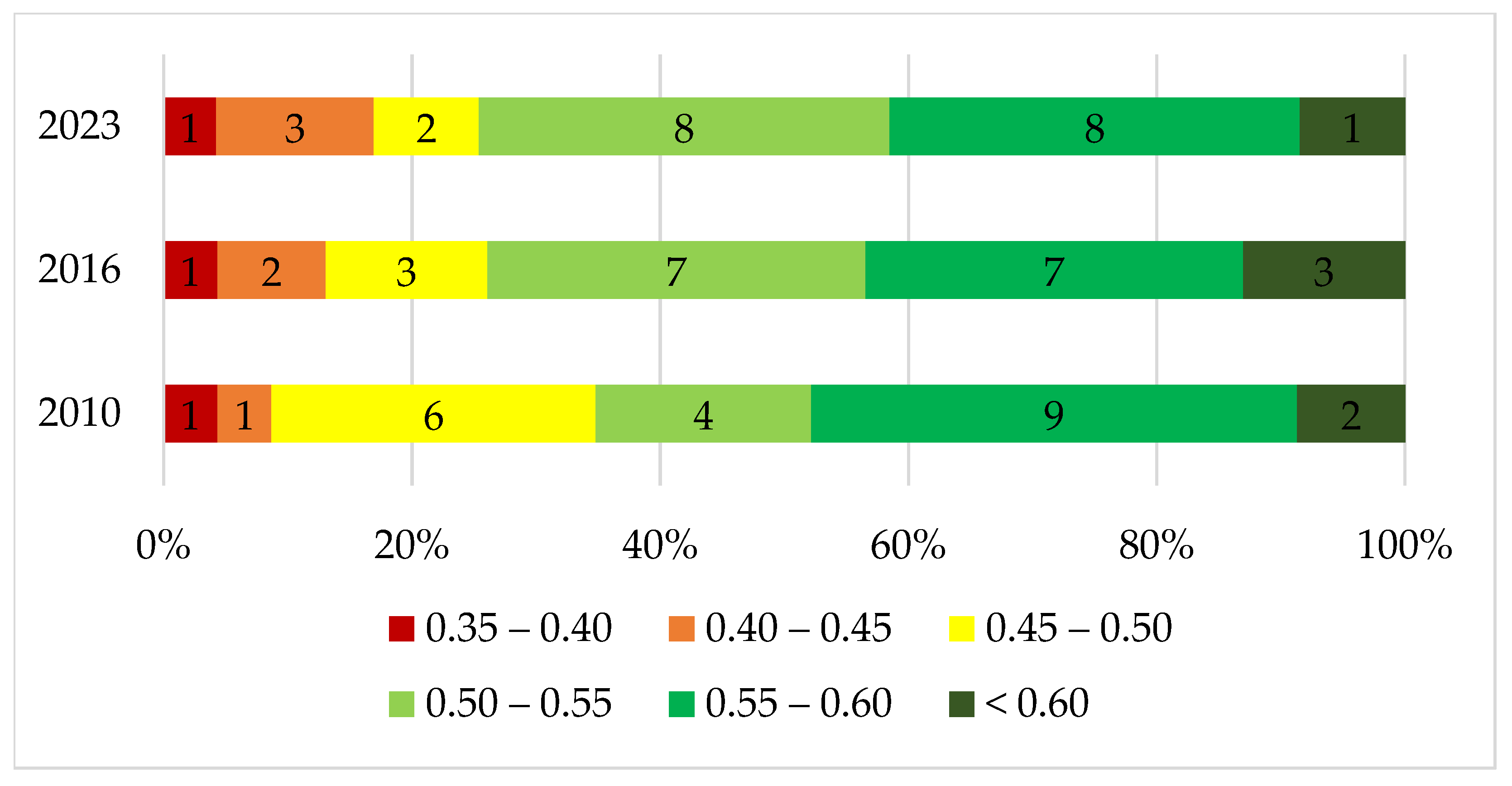 Preprints 141800 g008