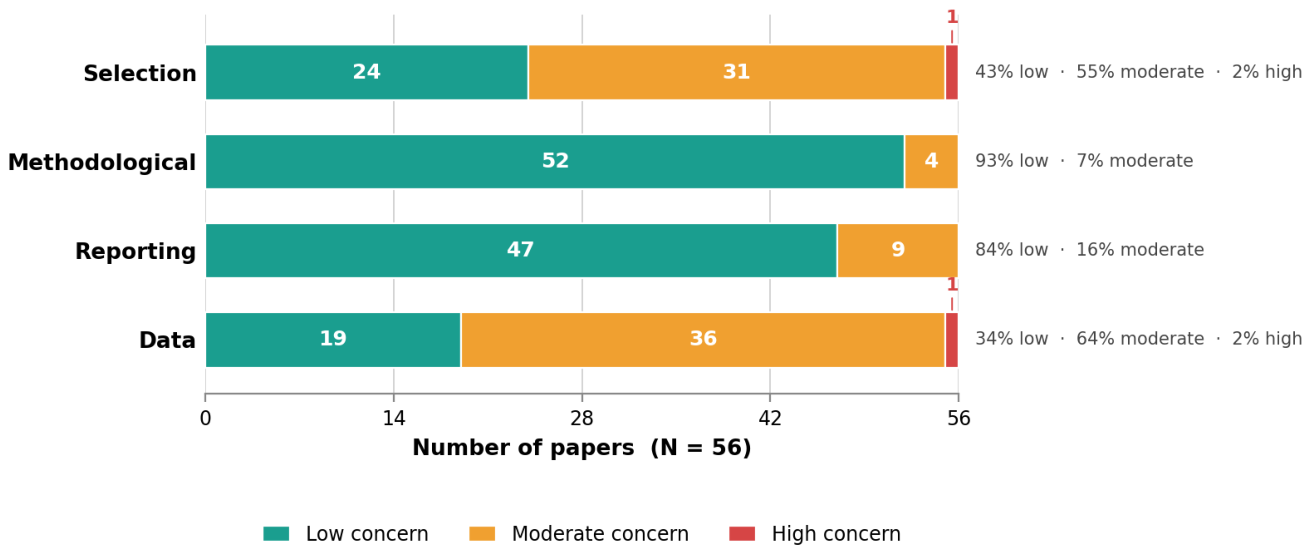 Preprints 226509 g002 Preprints 226509 g002