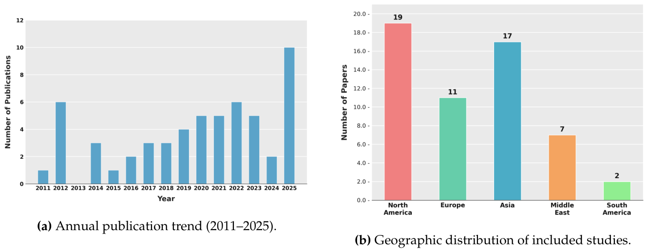 Preprints 226509 g003 Preprints 226509 g003