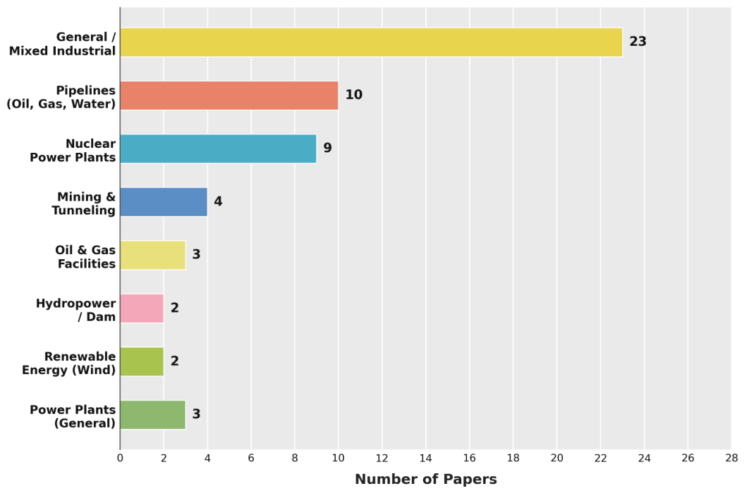 Preprints 226509 g004 Preprints 226509 g004