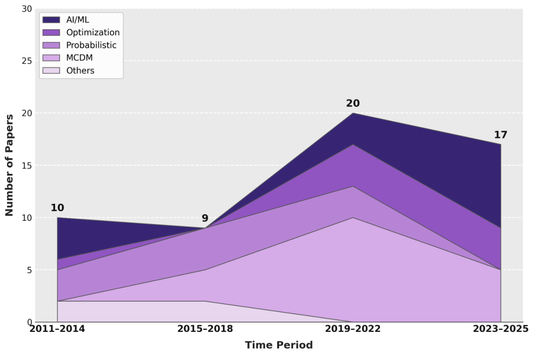 Preprints 226509 g006 Preprints 226509 g006