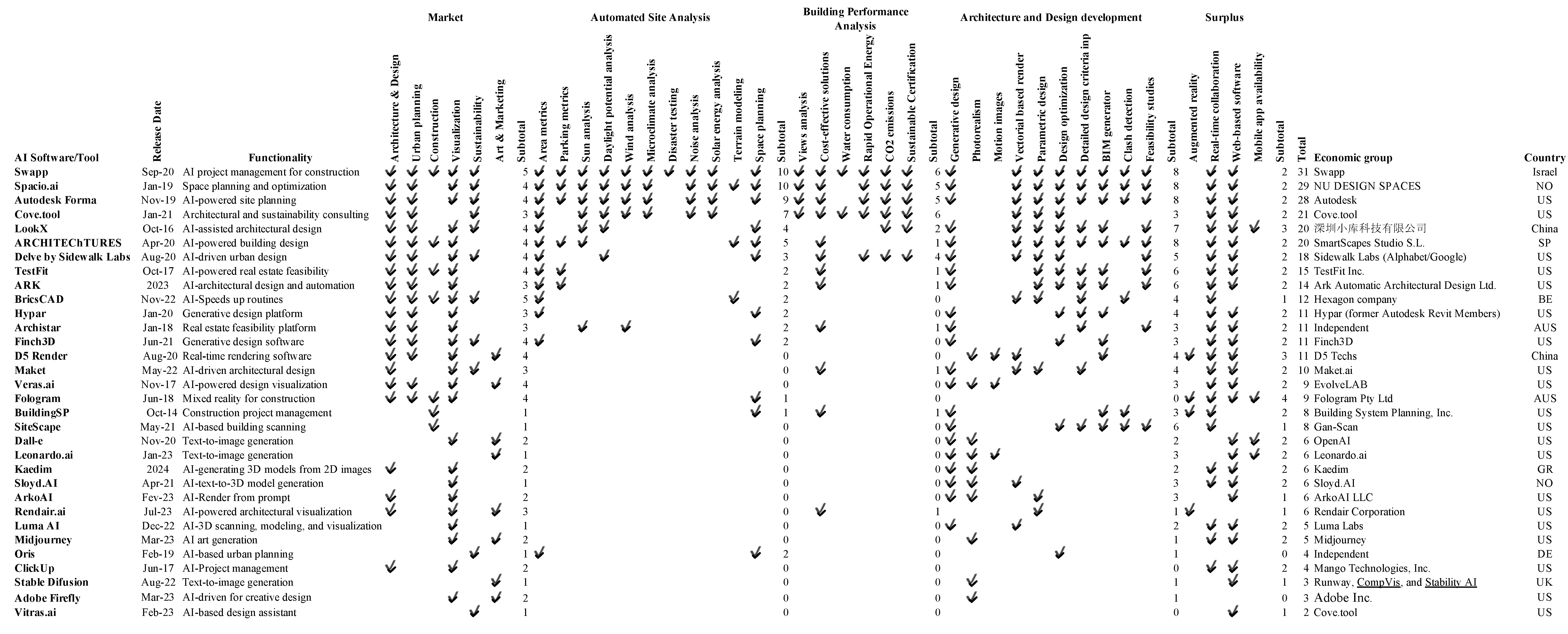 Preprints 121617 i001