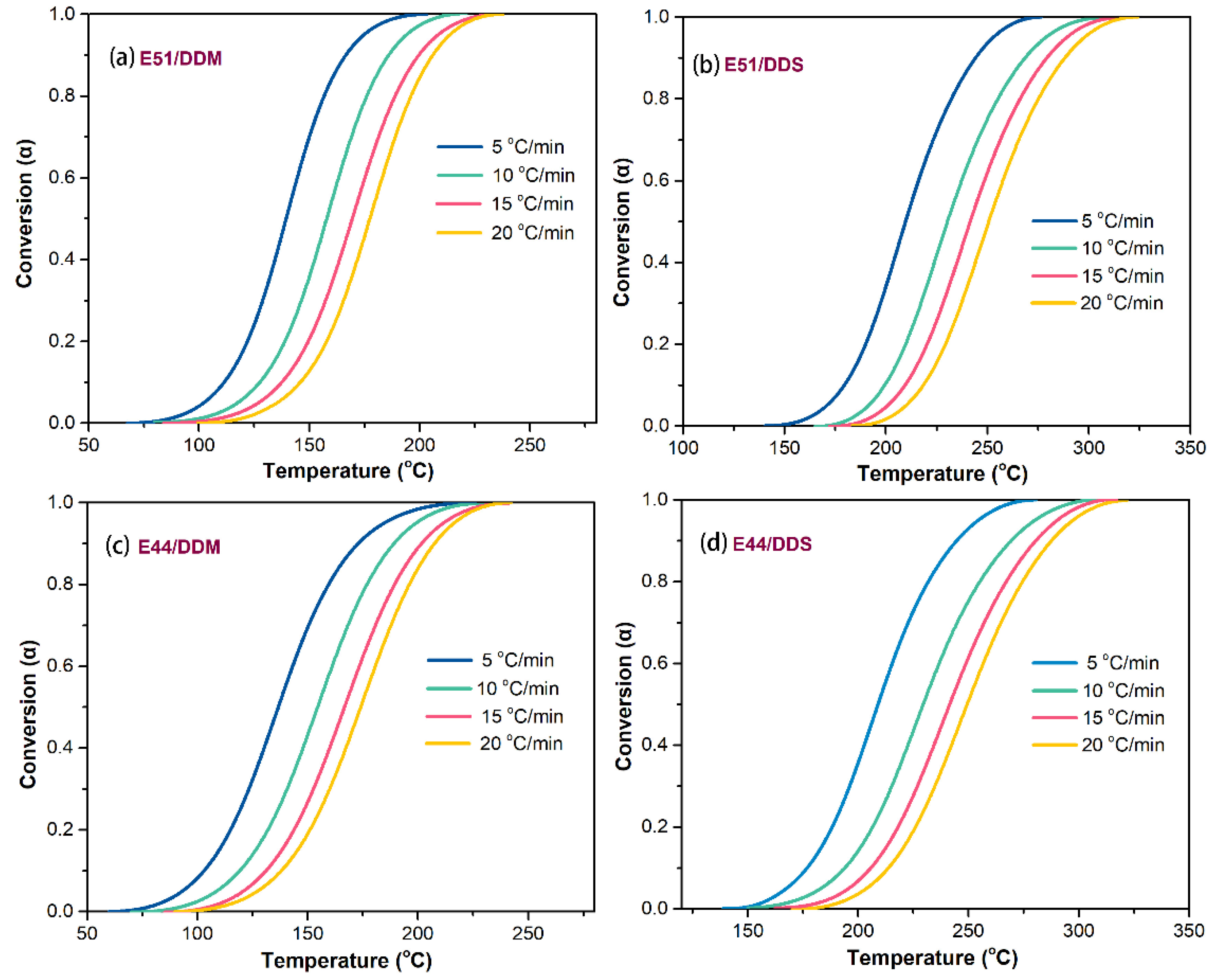 Preprints 174241 g002