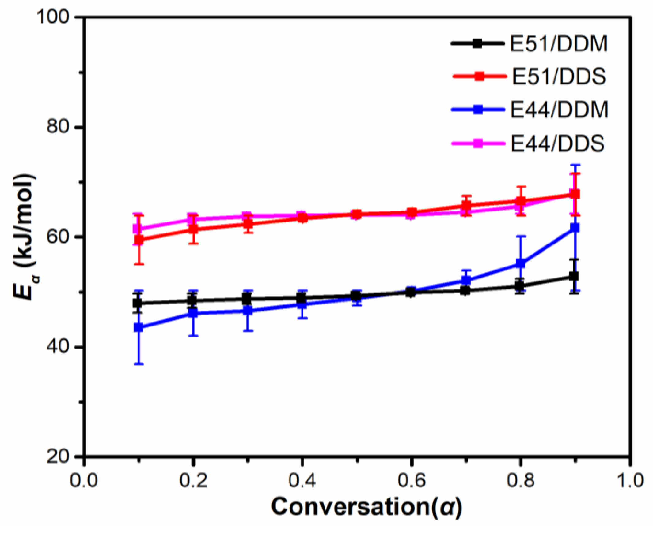 Preprints 174241 g004