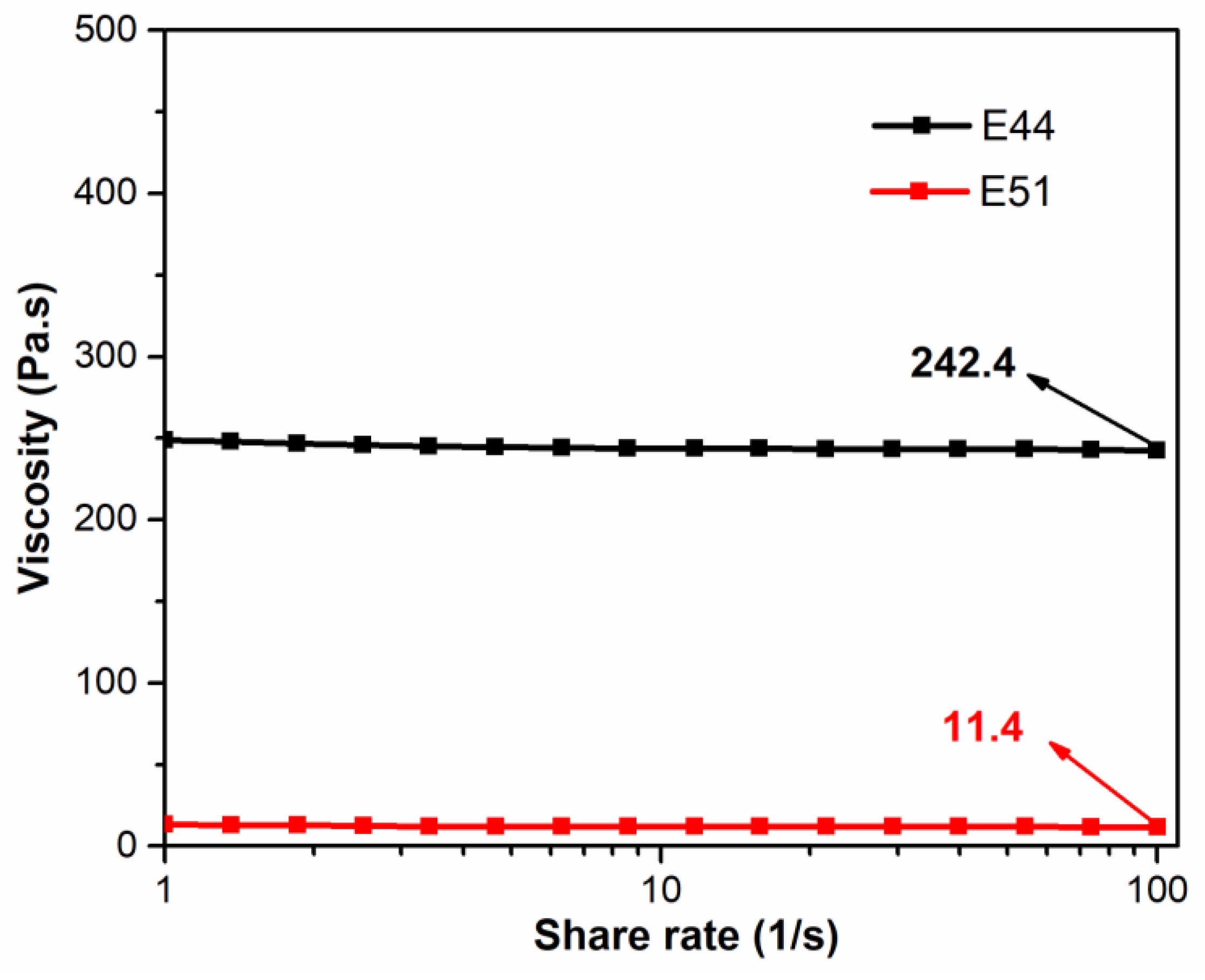 Preprints 174241 g005