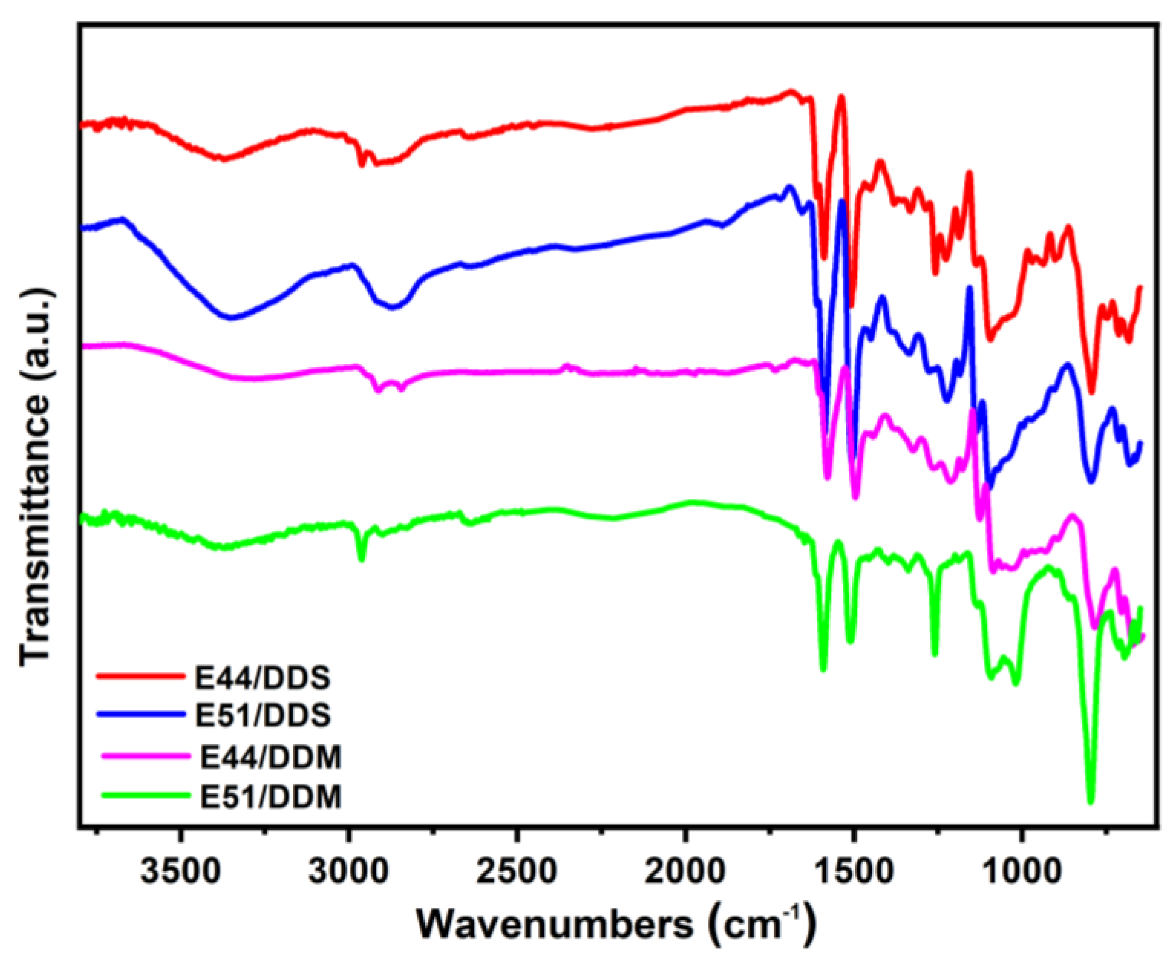 Preprints 174241 g006