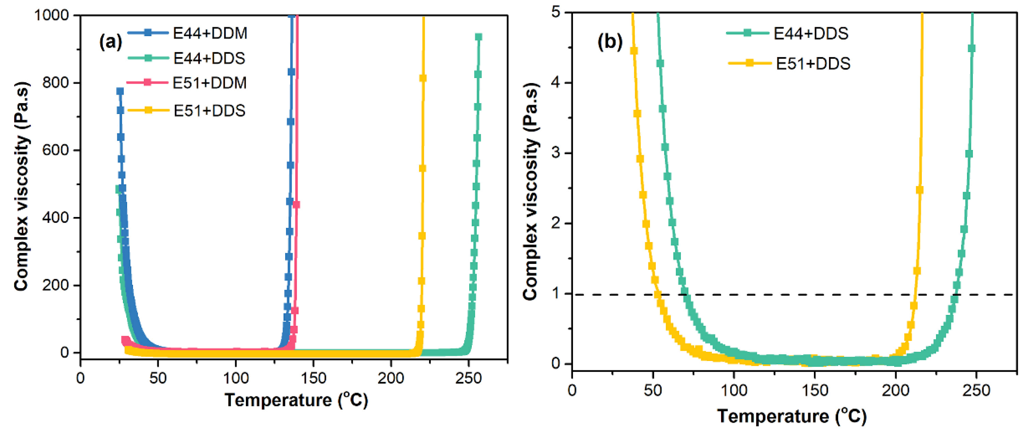 Preprints 174241 g007
