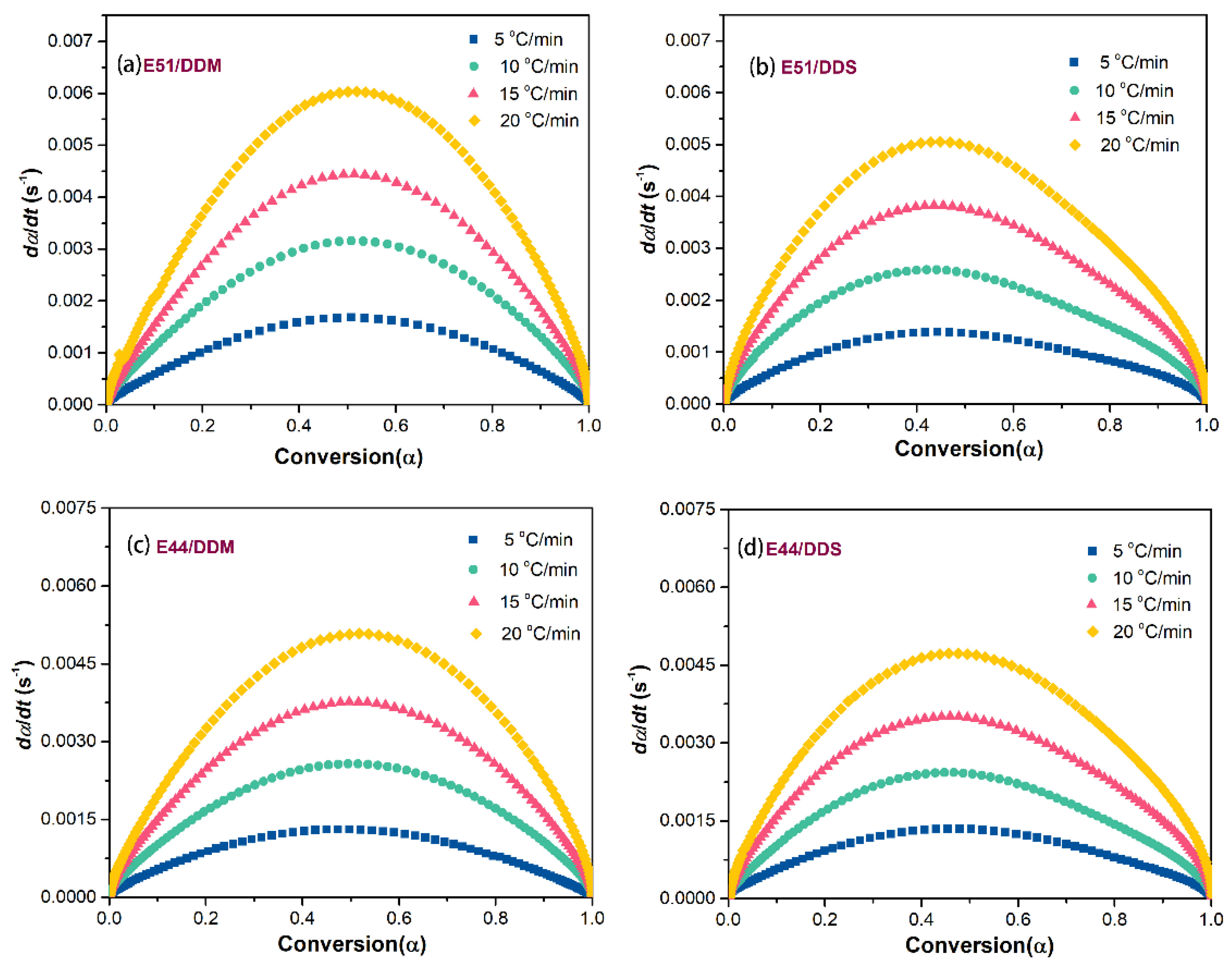 Preprints 174241 g008