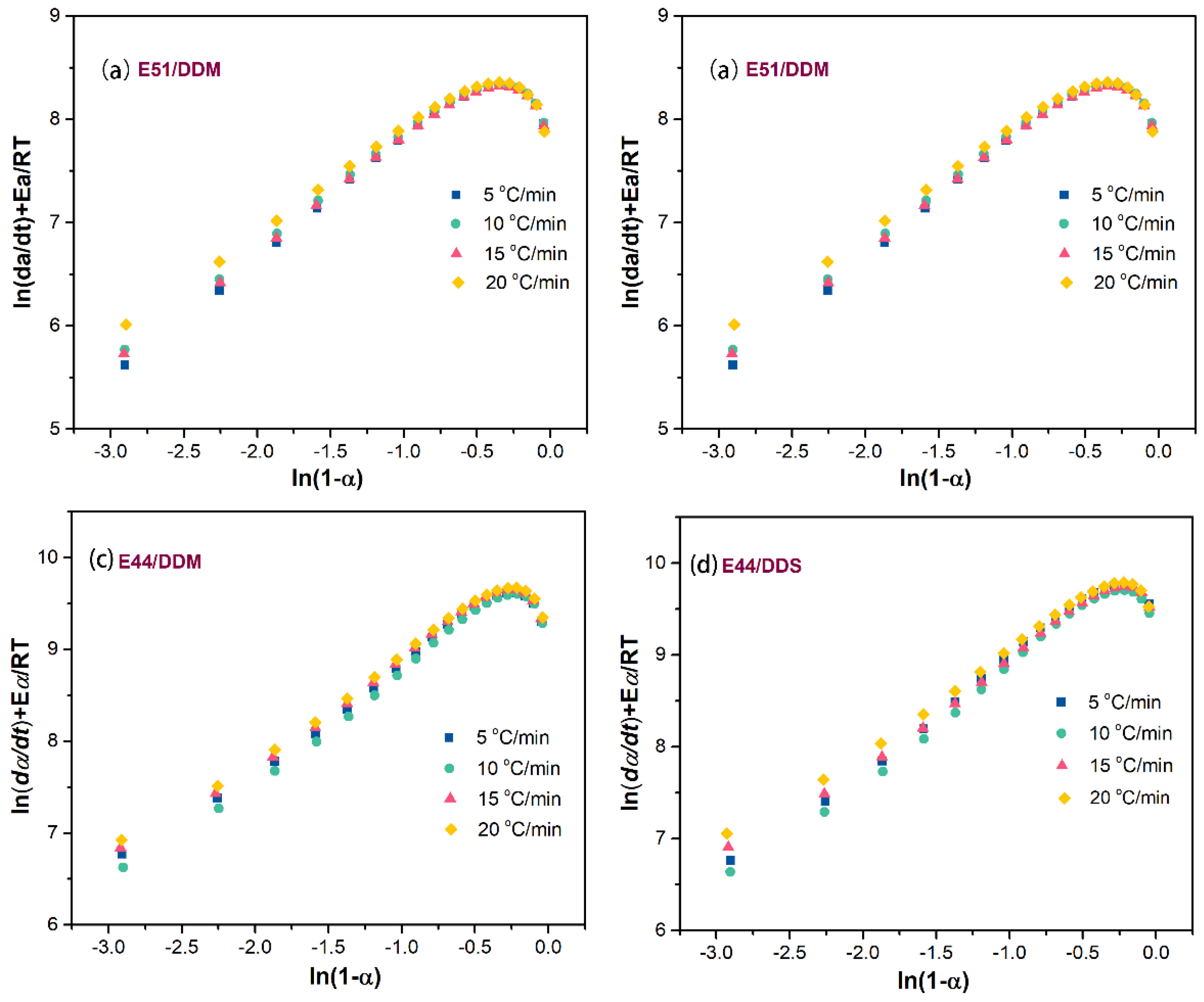 Preprints 174241 g009