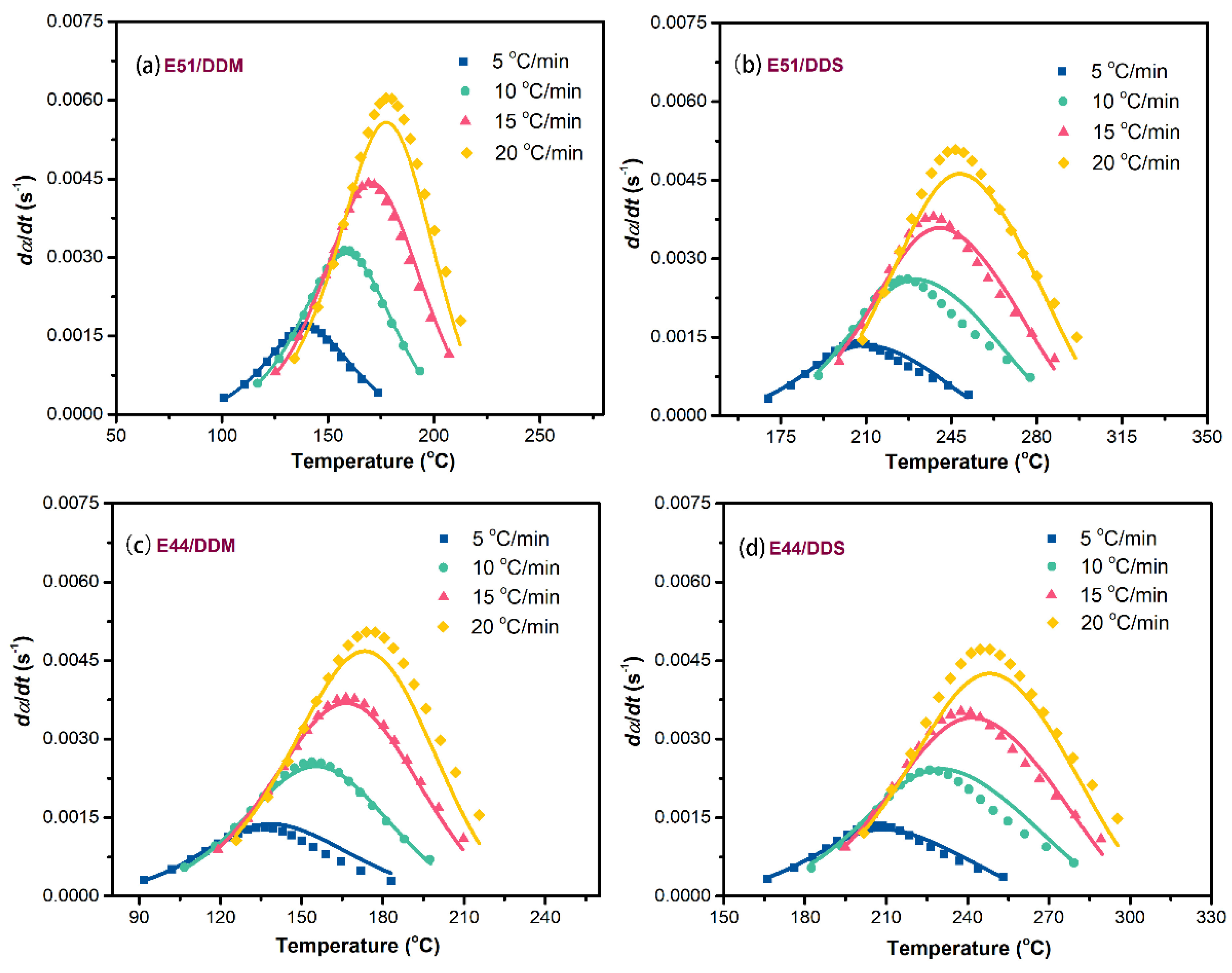 Preprints 174241 g010