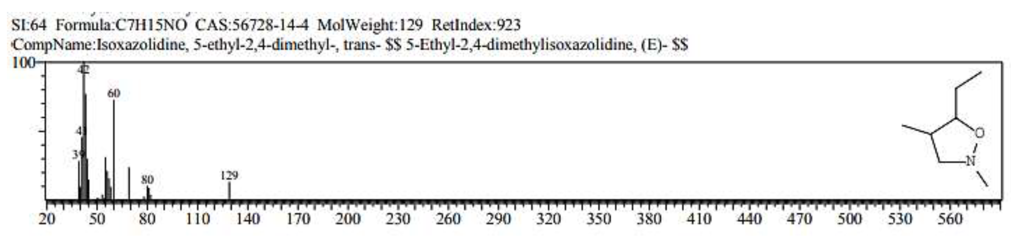 Preprints 197451 g002