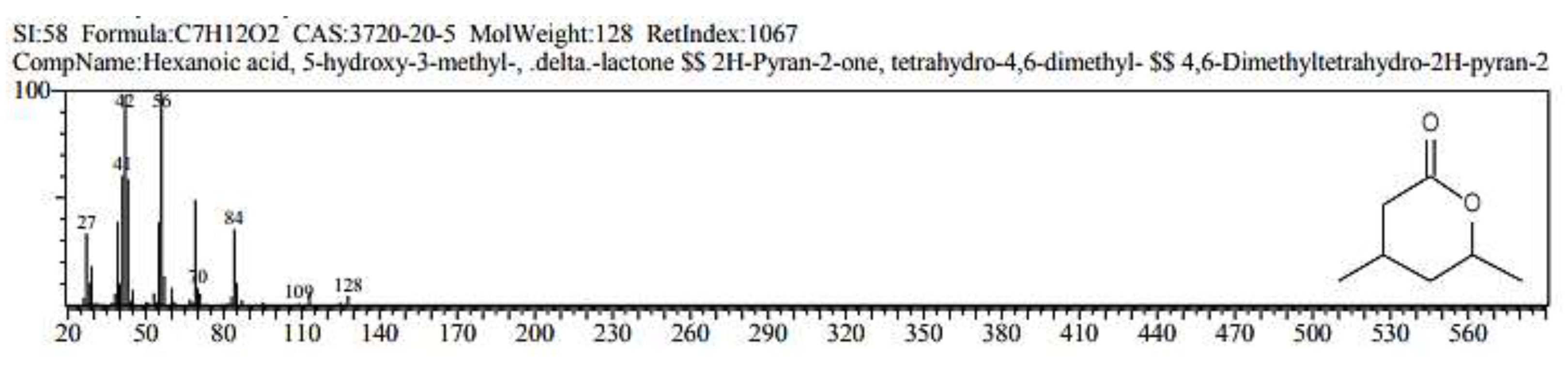 Preprints 197451 g003
