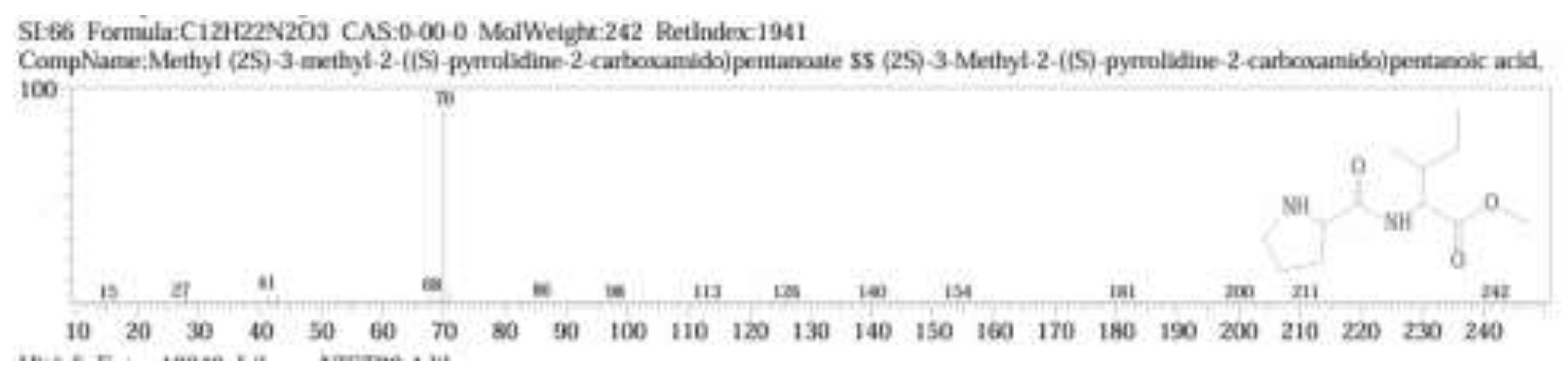Preprints 197451 g005
