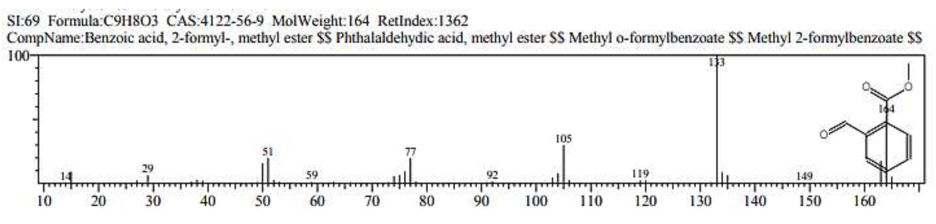 Preprints 197451 g007