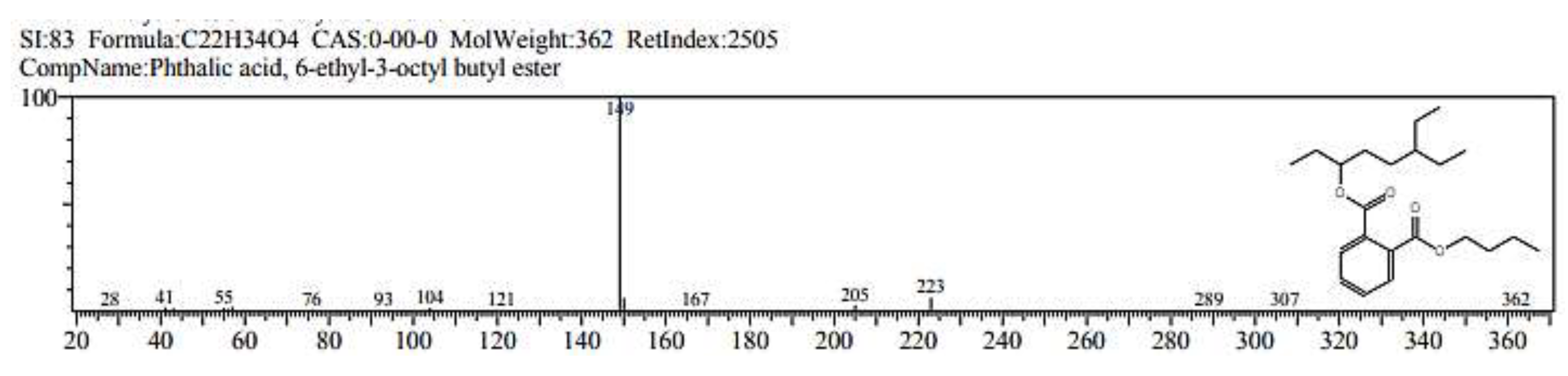 Preprints 197451 g008