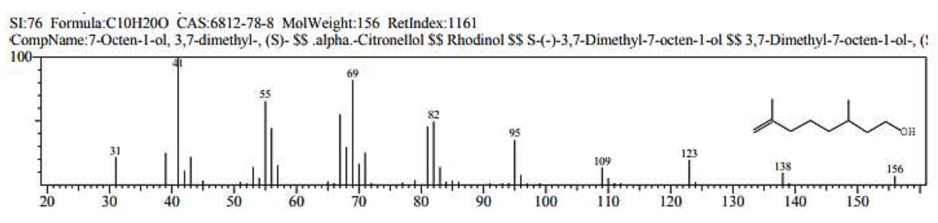 Preprints 197451 g009